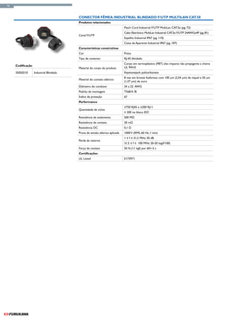 76



                                         Conector Fêmea Industrial Blindado F/UTP MultiLan CAT.5e
                                         Produtos relacionados
                                                                             Patch Cord Industrial F/UTP MultiLan CAT.5e (pg. 72)
                                                                             Cabo Eletrônico MultiLan Industrial CAT.5e F/UTP 24AWGx4P (pg. 81)
                                         Canal F/UTP
                                                                             Espelho Industrial IP67 (pg. 110)
                                                                             Caixa de Aparente Industrial IP67 (pg. 107)
                                         Características construtivas
                                         Cor                                 Preto
                                         Tipo de conector                    RJ-45 blindado
                                                                             Corpo em termoplástico (PBT) alto impacto não propagante a chama
     Codificação
                                         Material do corpo do produto        UL 94V-0
     35050210      Industrial Blindado                                       Keystonejack: policarbonato
                                                                             8 vias em bronze fosforoso com 100 µin (2,54 µm) de níquel e 50 µin
                                         Material do contato elétrico
                                                                             (1,27 µm) de ouro
                                         Diâmetro do condutor                24 a 22 AWG
                                         Padrão de montagem                  T568 A /B
                                         Índice de proteção                  67
                                         Performance
                                                                             ≥750 RJ45 e ≥200 RJ11
                                         Quantidade de ciclos
                                                                             ≥ 200 no bloco IDC
                                         Resistência de isolamento           500 MΩ
                                         Resistência de contato              20 mΩ
                                         Resistência DC                      0,1 Ω
                                         Prova de tensão elétrica aplicada   1000 V (RMS, 60 Hz, 1 min)
                                                                             1 ≤ f ≤ 31,5 MHz: 30 dB
                                         Perda de retorno
                                                                             31,5 ≤ f ≤ 100 MHz: 20-20 log(f/100)
                                         Força de contato                    50 N (11 kgf) por 60+-5 s
                                         Certificações
                                         UL Listed                           E173971
 