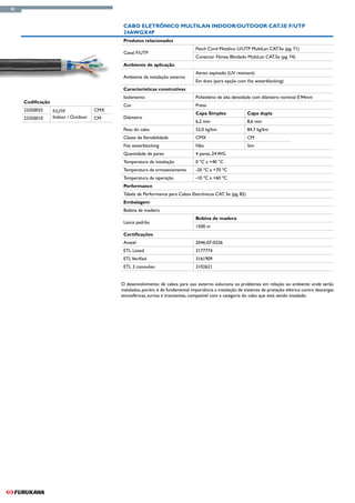 80



                                             Cabo Eletrônico MultiLan Indoor/Outdoor CAT.5e F/UTP
                                             24AWGx4P
                                             Produtos relacionados
                                                                                  Patch Cord Metálico U/UTP MultiLan CAT.5e (pg. 71)
                                             Canal F/UTP
                                                                                  Conector Fêmea Blindado MultiLan CAT.5e (pg. 74)
                                             Ambiente de aplicação
                                                                                  Aéreo espinado (UV resistant)
                                             Ambiente de instalação externo
                                                                                  Em duto (para opção com fita waterblocking)
                                             Características construtivas
                                             Isolamento                           Polietileno de alta densidade com diâmetro nominal 0.94mm
     Codificação
                                             Cor                                  Preto
     23350032      F/UTP              CMX
                                                                                  Capa Simples               Capa dupla
     23350010      Indoor / Outdoor   CM     Diámetro
                                                                                  6,2 mm                     8,6 mm
                                             Peso do cabo                         52,0 kg/km                 84,7 kg/km
                                             Classe de flamabilidade              CMX                        CM
                                             Fita waterblocking                   Não                        Sim
                                             Quantidade de pares                  4 pares, 24 WG
                                             Temperatura de instalação            0 ºC a +40 °C
                                             Temperatura de armazenamento         -20 ºC a +70 ºC
                                             Temperatura de operação              -10 ºC a +60 ºC
                                             Performance
                                             Tabela de Performance para Cabos Eletrônicos CAT. 5e (pg. 82)
                                             Embalagem
                                             Bobina de madeira
                                                                                  Bobina de madera
                                             Lance padrão
                                                                                  1500 m
                                             Certificações
                                             Anatel                               2046-07-0256
                                             ETL Listed                           3177774
                                             ETL Verified                         3161909
                                             ETL 3 conexões                       3102621


                                            O desenvolvimento de cabos para uso externo soluciona os problemas em relação ao ambiente onde serão
                                            instalados, porém, é de fundamental importância a instalação de sistemas de proteção elétrica contra descargas
                                            atmosféricas, surtos e transientes, compatível com a categoria do cabo que está sendo instalado.
 