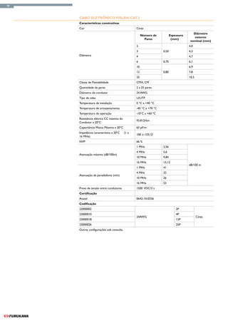 90



     Cabo Eletrônico FisLan CAT.3
     Características construtivas
     Cor                                         Cinza
                                                                                         Diâmetro
                                                      Número de           Espessura
                                                                                          externo
                                                        Pares              (mm)
                                                                                       nominal (mm)
                                                 2                                    4,0
                                                 3                 0,50               4,3
     Diâmetro                                    4                                    4,7
                                                 6                 0,70               6,1
                                                 10                                   6,9
                                                 12                0,80               7,8
                                                 25                                   10,5
     Classe de Flamabilidade                     CMX, CM
     Quantidade de pares                         2 a 25 pares
     Diâmetro do condutor                        24 AWG
     Tipo de cabo                                U/UTP
     Temperatura de instalação                   0 ºC a +40 °C
     Temperatura de armazenamento                -40 °C a +70 °C
     Temperatura de operação                     -10°C a +60 ºC
     Resistência elétrica CC máxima do
                                                 93.8 Ω/km
     Condutor a 20ºC
     Capacitância Mútua Máxima a 20ºC            65 pF/m
     Impedância característica a 20ºC     (1 a
                                                 100 ± 15% Ω
     16 MHz)
     NVP                                         66 %
                                                 1 MHz             2,56
                                                 4 MHz             5,6
     Atenuação máxima (dB/100m)
                                                 10 MHz            9,84
                                                 16 MHz            13,12
                                                                                      dB/100 m
                                                 1 MHz             41
                                                 4 MHz             32
     Atenuação de paradiafonia (mín)
                                                 10 MHz            26
                                                 16 MHz            23
     Prova de tensão entre condutores            1500 VDC/3 s
     Certificação
     Anatel                                      0642-10-0256
     Codificação
     23000002                                                                 2P
     23000010                                                                 4P
                                                 24AWG                                       Cinza
     23000018                                                                 12P
     23000026                                                                 25P
     Outras configurações sob consulta.
 