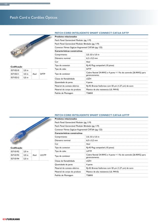 122




      Patch Cord e Cordões Ópticos



                                           Patch Cord Inteligente Smart Connect Cat.6A S/FTP
                                           Produtos relacionados
                                           Patch Panel Gerenciável Modular (pg. 119)
                                           Patch Panel Gerenciável Modular Blindado (pg. 119)
                                           Conector Fêmea GigaLan Augmented CAT.6A (pg. 122)
                                           Características construtivas
                                           Comprimento                        2,0, 3,0 e 5,0 m
                                           Diámetro nominal                   6,5 ± 0,2 mm
                                           Cor                                Azul
                                           Tipo do conector                   RJ-45 Plug compatível (10 pinos)
      Codificação
                                           Tipo de cabo                       S/FTP
      35710210      2,0 m
                                                                              Cobre flexível 24 AWG x 4 pares + 1 fio de controle (26 AWG) para
      35710211      3,0 m   Azul   S/FTP   Tipo de condutor
                                                                              gerenciamento.
      35710212      5,0 m
                                           Classe de flamabilidade            LSZH
                                           Quantidade de pares                4 pares
                                           Material do contato elétrico       RJ-45: Bronze fosforoso com 50 µin (1,27 µm) de ouro
                                           Material do corpo do produto       Plástico de alta resistencia (UL 94V-0)
                                           Padrão de Montagem                 T568-B




                                           Patch Cord Inteligente Smart Connect Cat.6A U/FTP
                                           Produtos relacionados
                                           Patch Panel Gerenciável Modular (pg. 119)
                                           Patch Panel Gerenciável Modular Blindado (pg. 119)
                                           Conector Fêmea GigaLan Augmented CAT.6A (pg. 122)
                                           Características construtivas
                                           Comprimento                        2.0, 3.0 e 5.0 m
                                           Diámetro nominal                   6,0 ± 0,2 mm
                                           Cor                                Azul
      Codificação                          Tipo do conector                   RJ-45 Plug compatível (10 pinos)
      35710192      2,0 m                  Tipo de cabo                       U/FTP
      35710193      3,0 m   Azul   U/UTP                                      Cobre flexível 24 AWG x 4 pares + 1 fio de controle (26 AWG) para
                                           Tipo de condutor
                                                                              gerenciamento.
      35710194      5,0 m
                                           Classe de flamabilidade            LSZH
                                           Quantidade de pares                4 pares
                                           Material do contato elétrico       RJ-45: Bronze fosforoso com 50 µin (1,27 µm) de ouro
                                           Material do corpo do produto       Plástico de alta resistencia (UL 94V-0)
                                           Padrão de Montagem                 T568-B
 