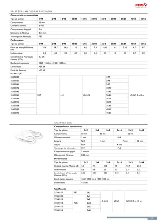 Splitter 1xN Desbalanceado
Características construtivas
Tipo de splitter               1/99         2/98        5/95        10/90     15/85              20/80         25/75          30/70      35/65         40/60           45/55
Comprimento                    50 mm
Diâmetro nominal               3 mm
Comprimento do pigtail         2m
Diâmetro da fibra nua          0,25 mm
Tecnologia de fabricação       FBT
Performance
Tipo de splitter               1/99         2/98        5/95        10/90     15/85              20/80         25/75          30/70      35/65         40/60           45/55
Perda de Inserção Máxima             21,6     18,7           14,6     11            9,6            7,9           6,95            6           5,35          4,7          4,15
(dB)
Uniformidade                          0,3     0,4            0,5      0,7           1,0            1,4           1,7            1,9          2,3           2,7          3,15
Sensibilidade à Polarização    0,2 dB
Máxima (PDL)
Banda óptica passante          1260~1360nm e 1480~1580nm
Diretividade                   >55 dB
Perda de Retorno               >55 dB
Codificação
35500123                                                                                                               1/99
35500127                                                                                                               2/98
35500141                                                                                                               5/95
35500142                                                                                                               10/90
35500143                                                                                                               15/85
35500144                      FBT                      1x2                      G.657A                                 20/80                          NC/NC 2 m/2 m
35500145                                                                                                               25/75
35500146                                                                                                               30/70
35500138                                                                                                               35/65
35500139                                                                                                               40/60
35500140                                                                                                               45/55



                                              Splitter 2xN
                                              Características construtivas
                                              Tipo de splitter                      2x2                 2x4            2x8            2x16          2x32           2x64
                                              Comprimento                     50 mm                           45 mm                                 55 mm
                                              Diâmetro nominal                3 mm                                                     N/A
                                              Largura                         N/A                             5 mm                           7 mm                12 mm
                                              Altura                          N/A                                                     4 mm
                                              Tecnologia de fabricação        FBT                                                      PLC
                                              Comprimento do pigtail          2 metros
                                              Diâmetro da fibra nua           0,25 mm
                                              Performance
                                              Tipo de splitter                      2x2                 2x4            2x8            2x16          2x32           2x64
                                              Perda de Inserção Máxima (dB)   4,0                 7,3            10,8            14             17,7             21,3
                                              Uniformidade                    0,6                 0,8            1,3             1,5            2,1              2,5
                                              Sensibilidade à Polarização     0,20                0,20           0,25            0,30           0,4              0,5
                                              Máxima (PDL)
                                              Banda óptica passante           1260~1360 nm e 1480~1580 nm
                                              Diretividade                    >55 dB

                                              Codificação
                                              35500121                FBT                 2x2
                                              35500120                                    2x4
                                              35500119                                    2x8
                                                                                                               G.657A           50/50           NC/NC 2 m / 2 m
                                              35500118                PLC                 2x16
                                              35500115                                    2x32
                                              35500114                                    2x64


                                                                                                                                                                               129
 