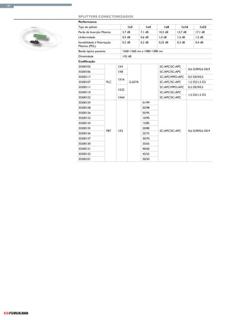 130



      Splitters Conectorizados
      Performance
      Tipo de splitter                     1x2         1x4          1x8       1x16            1x32
      Perda de Inserção Máxima        3,7 dB        7,1 dB    10,5 dB     13,7 dB         17,1 dB
      Uniformidade                    0,5 dB        0,6 dB    1,0 dB      1,3 dB          1,5 dB
      Sensibilidade à Polarização     0,2 dB        0,2 dB    0,25 dB     0,3 dB          0,4 dB
      Máxima (PDL)
      Banda óptica passante           1260~1360 nm e 1480~1580 nm
      Diretividade                    >55 dB
      Codificação
      35500103                      1X4                       SC-APC/SC-APC
                                                                                     0,6 D.09/0,6 D0,9
      35500106                      1X8                       SC-APC/SC-APC
      35500117                                                SC-APC/MPO-APC         0,5 D0,9/0,5
                                    1X16
      35500107                PLC          G.657A             SC-APC/SC-APC          1,5 D2/1,5 D2
      35500111                                                SC-APC/MPO-APC         0,5 D0,9/0,5
                                    1X32
      35500110                                                SC-APC/SC-APC
                                                                                     1,5 D2/1,5 D2
      35500122                      1X64                      SC-APC/SC-APC
      35500129                                       01/99
      35500128                                       02/98
      35500126                                       05/95
      35500133                                       10/90
      35500134                                       15/85
      35500135                                       20/80
                              FBT   1X2                       SC-APC/SC-APC          0,6 D.09/0,6 D0,9
      35500136                                       25/75
      35500137                                       30/70
      35500130                                       35/65
      35500131                                       40/60
      35500132                                       45/55
      35500101                                       50/50
 