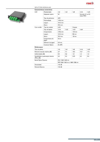 Splitter Modular
Características construtivas
LGX                Modularidade          1x2        1x4        1x8         1x16        1x32
                   Adaptador óptico      SC                                Entrada: LC ou SC;
                                                                           Saída: MPO
                   Tipo de polimento     APC
                   Profundidade          129,6 mm
                   Largura               101,5 mm
                   Altura                29,5 mm
Com cordão          Tipo de módulo       LGX                   Cassete
                   Tipo de Splitter      1x16       1x32       1x32        1x64
                   Comprimento           129,6 mm              120 mm
                   Largura               101,5 mm              80 mm
                   Altura                29,5 mm               18 mm
                   Comprimento do        0,6 m
                   pigtail
                   Diâmetro do pigtail   0,9 mm
                   Conector Óptico       SC-APC
Performance
Tipo de splitter                         1x2        1x4        1x8         1x16        1x32
Perda de inserção máxima (dB)            3,7        7,1        10,5        13,7        17,1
Uniformidade (dB)                        0,5        0,6        1,0         1,3         1,5
Sensibilidade à polarização máxima       0,2        0,2        0,25        0,3         0,4
(PDL) (dB)
Banda Óptica Passante                    PLC: 1260~1650 nm
                                         FBT:1260~1360 nm e 1480~1580 nm
Diretividade                             >55 dB
Perda de Retorno                         >55 dB




                                                                                                131
 
