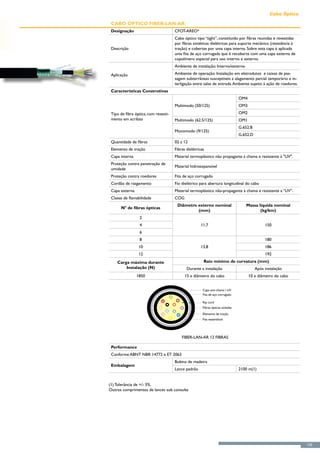 Cabo Óptico
 Cabo Óptico Fiber-Lan-AR
 Designação                           CFOT-AREO*
                                      Cabo óptico tipo “tight”, constituído por fibras reunidas e revestidas
                                      por fibras sintéticas dielétricas para suporte mecânico (resistência à
 Descrição                            tração) e cobertas por uma capa interna. Sobre esta capa é aplicada
                                      uma fita de aço corrugada que é recoberta com uma capa externa de
                                      copolímero especial para uso interno e externo.
                                      Ambiente de instalação: Interno/externo

 Aplicação                            Ambiente de operação: Instalação em eletrodutos e caixas de pas-
                                      sagem subterrâneas susceptíveis a alagamento parcial temporário e in-
                                      terligação entre salas de entrada. Ambiente sujeito à ação de roedores.
 Características Construtivas
                                                                                 OM4
                                      Multimodo (50/125)                         OM3
 Tipo de fibra óptica, com revesti-                                              OM2
 mento em acrilato                    Multimodo (62.5/125)                       OM1
                                                                                 G.652.B
                                      Monomodo (9/125)
                                                                                 G.652.D
 Quantidade de fibras                 02 a 12
 Elemento de tração                   Fibras dielétricas
 Capa interna                         Material termoplástico não propagante à chama e resistente à "UV".
 Proteção contra penetração de
                                      Material hidroexpansível
 umidade
 Proteção contra roedores             Fita de aço corrugado
 Cordão de rasgamento                 Fio dielétrico para abertura longitudinal do cabo
 Capa externa                         Material termoplástico não-propagante à chama e resistente a “UV”.
 Classe de flamabilidade              COG
                                       Diâmetro externo nominal                     Massa líquida nominal
      N° de fibras ópticas
                                                (mm)                                       (kg/km)
                 2
                 4                                    11,7                                      150
                 6
                 8                                                                              180
                 10                                   13,8                                      186
                 12                                                                             192
    Carga máxima durante                               Raio mínimo de curvatura (mm)
        Instalação (N)                       Durante a instalação                          Após instalação
                1850                        15 x diâmetro do cabo                      10 x diâmetro do cabo


                                                       Capa anti-chama / UV
                                                       Fita de aço corrugado

                                                       Rip cord
                                                       Fibras ópticas isoladas
                                                       Elemento de tração
                                                       Fita waterblock




                                          FIBER-LAN-AR 12 FIBRAS

 Performance
 Conforme ABNT NBR 14772 e ET 2063
                                      Bobina de madeira
 Embalagem
                                      Lance padrão                               2100 m(1)


(1) Tolerância de +/- 5%.
Outros comprimentos de lances sob consulta




                                                                                                                 135
 