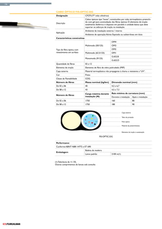 136



       Cabo Óptico Fis-Optic-DG
       Designação                     CFOT-UT* (não cilíndrico)
                                      Cabos ópticos tipo “loose”, constituídos por tubo termoplástico preenchi-
                                      do com gel para acomodação das fibras ópticas. O elemento de tração
       Descrição
                                      totalmente dielétrico é disposto em paralelo à unidade básica que deve
                                      suportar os esforços de tração na instalação.
                                      Ambiente de instalação: externo / interno
       Aplicação
                                      Ambiente de operação: Aéreo Espinado ou subterrâneo em duto
       Características construtivas
                                                                   OM4
                                      Multimodo (50/125)           OM3
       Tipo de fibra óptica, com                                   OM2
       revestimento em acrilato       Multimodo (62.5/125)         OM1
                                                                   G.652.B
                                      Monomodo (9/125)
                                                                   G.652.D
       Quantidade de fibras           02 a 12
       Elemento de tração             Elemento de fibra de vidro pultrudado (FRP)
       Capa externa                   Material termoplástico não propagante à chama e resistente a “UV”.
       Cor                            Preto
       Classe de Flamabilidade        COG
       Número de fibras               Massa nominal (kg/km)        Dimensão nominal (mm)
       De 02 a 06                     40                           4,2 x 6,7
       De 08 a 12                     43                           4,5 x 7,3
                                      Carga máxima durante         Raio mínimo de curvatura (mm)
       Número de fibras
                                      instalação (N)               Durante a instalação       Após a instalação
       De 02 a 06                     1750                         160                        80
       De 08 a 12                     1750                         180                        90


                                                                               Capa externa

                                                                               Tubo de proteção

                                                                               Fibra óptica

                                                                               Material de preenchimento


                                                                               Elemento de tração e sustentação

                                                     FIS-OPTIC-DG

       Performance
       Conforme ABNT NBR 14772 e ET 690
                                      Bobina de madeira
       Embalagem
                                      Lance padrão                 2100 m(1)


      (1) Tolerância de +/- 5%.
      Outros comprimentos de lances sob consulta
 