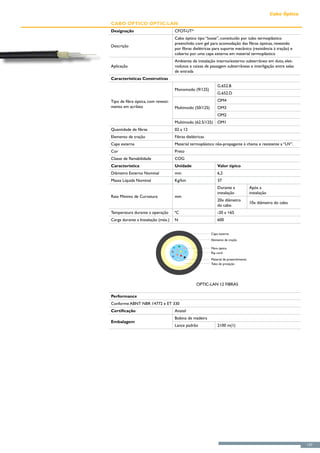 Cabo Óptico
Cabo Óptico Optic-Lan
Designação                           CFOT-UT*
                                     Cabo óptico tipo “loose”, constituído por tubo termoplástico
                                     preenchido com gel para acomodação das fibras ópticas, revestido
Descrição
                                     por fibras dielétricas para suporte mecânico (resistência à tração) e
                                     coberto por uma capa externa em material termoplástico
                                     Ambiente de instalação interno/externo: subterrâneo em duto, elet-
Aplicação                            rodutos e caixas de passagem subterrâneas e interligação entre salas
                                     de entrada
Características Construtivas
                                                              G.652.B
                                     Monomodo (9/125)
                                                              G.652.D
Tipo de fibra óptica, com revesti-                            OM4
mento em acrilato                    Multimodo (50/125)       OM3
                                                              OM2
                                     Multimodo (62.5/125)     OM1
Quantidade de fibras                 02 a 12
Elemento de tração                   Fibras dielétricas
Capa externa                         Material termoplástico não-propagante à chama e resistente a “UV”.
Cor                                  Preto
Classe de flamabilidade              COG
Característica                       Unidade                  Valor típico
Diâmetro Externo Nominal             mm                       6,2
Massa Líquida Nominal                Kg/km                    37
                                                              Durante a               Após a
                                                              instalação              instalação
Raio Mínimo de Curvatura             mm
                                                              20x diâmetro
                                                                                      10x diâmetro do cabo
                                                              do cabo
Temperatura durante a operação       ªC                       -20 a +65
Carga durante a Instalação (máx.)    N                        600


                                                          Capa externa
                                                          Elemento de tração

                                                          Fibra óptica
                                                          Rip cord

                                                          Material de preenchimento
                                                          Tubo de proteção




                                                  OPTIC-LAN 12 FIBRAS

Performance
Conforme ABNT NBR 14772 e ET 330
Certificação                         Anatel
                                     Bobina de madeira
Embalagem
                                     Lance padrão             2100 m(1)




                                                                                                                 137
 
