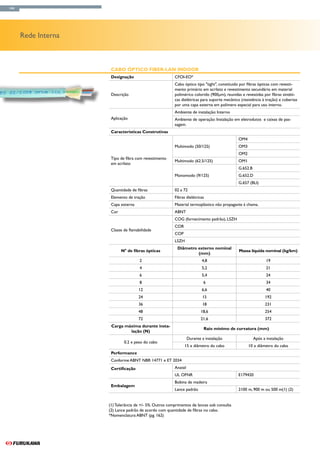 144




      Rede Interna



                      Cabo Óptico FIBER-LAN Indoor
                      Designação                         CFOI-EO*
                                                         Cabo óptico tipo "tight", constituido por fibras ópticas com revesti-
                                                         mento primário em acrilato e revestimento secundário em material
                      Descrição                          polimérico colorido (900μm), reunidas e revestidas por fibras sintéti-
                                                         cas dielétricas para suporte mecânico (resistência à tração) e cobertas
                                                         por uma capa externa em polímero especial para uso interno.
                                                         Ambiente de instalação: Interno
                      Aplicação                          Ambiente de operação: Instalação em eletrodutos e caixas de pas-
                                                         sagem.
                      Características Construtivas
                                                                                             OM4
                                                         Multimodo (50/125)                  OM3
                                                                                             OM2
                      Tipo de fibra com revestimento
                                                         Multimodo (62.5/125)                OM1
                      em acrilato
                                                                                             G.652.B
                                                         Monomodo (9/125)                    G.652.D
                                                                                             G.657 (BLI)
                      Quantidade de fibras               02 a 72
                      Elemento de tração                 Fibras dielétricas
                      Capa externa                       Material termoplástico não propagante à chama.
                      Cor                                ABNT
                                                         COG (fornecimento padrão), LSZH
                                                         COR
                      Classe de flamabilidade
                                                         COP
                                                         LSZH
                                                           Diâmetro externo nominal
                            N° de fibras ópticas                                              Massa líquida nominal (kg/km)
                                                                    (mm)
                                      2                                   4,8                                 19
                                      4                                   5,2                                 21
                                      6                                   5,4                                 24
                                      8                                    6                                  34
                                     12                                   6,6                                 40
                                     24                                   15                                 192
                                     36                                   18                                 231
                                     48                                  18,6                                254
                                     72                                  21,6                                372
                      Carga máxima durante insta-
                                                                           Raio mínimo de curvatura (mm)
                              lação (N)
                                                                  Durante a instalação                 Após a instalação
                             0.2 x peso do cabo
                                                               15 x diâmetro do cabo               10 x diâmetro do cabo
                      Performance
                      Conforme ABNT NBR 14771 e ET 2034
                      Certificação                       Anatel
                                                         UL OFNR                             E179420
                                                         Bobina de madeira
                      Embalagem
                                                         Lance padrão                        2100 m, 900 m ou 500 m(1) (2)


                     (1) Tolerância de +/- 5%. Outros comprimentos de lances sob consulta
                     (2) Lance padrão de acordo com quantidade de fibras no cabo.
                     *Nomenclatura ABNT (pg. 162)
 