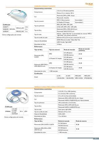 Cordão Fanout HDMPO
                                                Características construtivas
                                                                                       5, 10, 15 ou 20 metros (padrão)
                                                Comprimentos
                                                                                       Mínimo 2.5 m e máximo 100 m
                                                                                       Multimodo OM3 e OM4 - Acqua
                                                Cor
                                                                                       Monomodo - Amarelo
                                                                                       MPO 12 fibras (macho)              Extremidade 1
                                                Tipo de conector
                                                                                       LC-Duplex, SC Simplex              Extremidade 2
 Codificação                                                                           MPO: UPC (MM) / APC (SM)
                                                Tipo de polimento
 35200277                                10 m                                          LC/SC: UPC (MM e SM) / APC (SM)
                         MPO/LC-UPC
 35200278    MM OM3                      5m                                            Multimodo OM3 e OM4 (50/125 μm)
                                                Tipo de fibra
 35200329                MPO/SC-UPC      5m                                            Monomodo G652.D (9/125 μm)
                                                                                       Híbrido - “ribbon fiber flat” na extremidade do conector MPO e
Outras configurações sob consulta.              Tipo de cabo
                                                                                       “tight buffer” para demais conectores
                                                Tipo de cordão de saída                Diâmetro 0.9 ou 2.0 mm para conectores SC ou LC.
                                                                                       OFNP (Plenum): Cordão "ribbon fiber" flat
                                                Classe de flamabilidade
                                                                                       LSZH: Cordão "tight buffer"
                                                Quantidade de fibras                   12 fibras
                                                Performance
                                                                                                                                   Perda de inserção
                                                Tipo de fibra             Tipo de conector            Perda de inserção
                                                                                                                                   (máxima)
                                                                                                      0,15 dB (típico)
                                                                          MPO                                                      60 dB
                                                Monomodo (SM)                                         0,30 dB (máximo)
                                                G.652D                                                0,15 dB (típico)
                                                                          LC-Duplex, SC Simplex                                    40 dB
                                                                                                      0,30 dB (máximo)
                                                                                                      0,15 dB (típico)
                                                                          MPO                                                      40 dB
                                                Multimodo (MM) OM3 e                                  0,30 dB (máximo)
                                                OM4 (50,0/125 µm)                                     0,15 dB (típico)
                                                                          LC-Duplex, SC Simplex                                    30 dB
                                                                                                      0,30 dB (máximo)
                                                Quantidade de ciclos      > 500 inserções
                                                Certificações
                                                                                       LC-PC              SC-SPC          MPO-APC          MPO-UPC
                                                Anatel
                                                                                       1344-06-0256       1365-06-0256    2894-10-0256     0750-08-0256




                                                Service Cable Pré-Conectorizado
                                                Características construtivas
                                                                                            15, 25, 50 , 75 ou 100m (padrão)
                                                Comprimento
                                                                                            5 m (mínimo) 100 m (máximo)
                                                Tipo de conector                            LC ou SC nas duas extremidades
                                                                                            Multimodo OM3 e OM4 (50/125 μm) - Acqua
                                                Cor
                                                                                            Monomodo G-657A e G-652D (9/125 μm) - Azul ou Amarelo
                                                Tipo de polimento                           UPC (multimodo e monomodo)
                                                                                            Multimodo OM3 e OM4 (50/125 μm)
                                                Tipo de fibra
     Codificação                                                                            Monomodo G-657A e G-652D (9/125 μm)
                 12F OM3                        Tipo de cabo                                Cabo óptico tight buffer
                 LC-UPC/
     33900066                  50 m     LSZH    Tipo de cordão de saída                     Diâmetro 0.9 ou 2 mm
                 LC-UPL
                 D0,9/D0,9                      Classe de flamabilidade                     COG, LSZH
                                                Quantidade de fibras                        12 ou 36 fibras
   Outras configurações sob consulta.
                                                Performance
                                                Tipo de fibra                               Perda de inserção                  Perda de retorno
                                                                                            0,15 dB (típico)
                                                Monomodo (SM) G.652D e G.657A                                                  40 dB
                                                                                            0,30 dB (máximo)
                                                Multimodo (MM) OM3 e OM4                    0,15 dB (típico)
                                                                                                                               30 dB
                                                (50,0/125 µm)                               0,30 dB (máximo)
                                                Quantidade de ciclos                        > 500 inserções



                                                                                                                                                          45
 