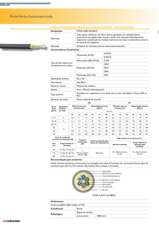 148




      Rede Aérea Autossuportada

                              Cabo Óptico Dielétrico Autossustentado – Núcleo Seco
                              Designação                           CFOA-AS80/120/200-S*
                                                                   Cabo óptico dielétrico com fibras ópticas agrupadas em unidades básicas
                                                                   preenchidas com geléia (tubo loose) e núcleo com materiais hidroexpansíveis
                              Descrição
                                                                   resistentes à penetração de umidade, elementos de tração e revestimento externo
                                                                   de material termoplástico.
                              Aplicação                            Ambiente de instalação externo aéreo autossustentado
                              Características Construtivas
                                                                                                             G.652.B
                                                                   Monomodo (9/125)
                                                                                                             G.652.D
                                                                   Monomodo NZD (9/125)                      G.655
                              Tipo de fibra óptica, com
                                                                                                             OM4
                              revestimento em acrilato
                                                                   Multimodo (50/125)                        OM3
                                                                                                             OM2
                                                                   Multimodo (62.5/125)                      OM1
                              Quantidade de fibras                 02 a 144
                              Vão máximo                           Até 200 m
                              Elemento central                     Material não metálico
                              Núcleo                               Seco - Material hidroexpansível
                                                                   Polietileno ou copolímero na cor preta com ou sem retardância à chama (NR ou
                              Capa exterma
                                                                   RC)
                              Elemento de tração                   Fibras sintéticas de aramida
                                                                                     NR                                                           RC

                               N° de    Quantidade          Diâmetro externo              Massa líquida nominal          Diâmetro externo              Massa líquida nominal
                               fibras   de fibras            nominal (mm)                        (kg/km)                  nominal (mm)                        (kg/km)
                              ópticas   por tubo                                                               Vão (m)

                                                           80       120       200         80       120        200        80      120       200          80       120      200

                               2 a 12          2          10,6      11        11,2        81       83         88       10,6      11,0      11,2         91        94       99

                              18 a 36          6          11,6      11,6      12          95       96         102      11,6      11,6      12,0        105       106      113

                              48 a 72                      13       13        13,4        119      122        127      13,0      13,0      13,4        132       134      139

                                  96                       14       14,2      14,2        139      141        147      14,0      14,2      14,2        150       152      158
                                              12
                                  120                     15,8      16        16,4        176      179        188      15,8      16,0      16,4        188       190      201

                                  144                     18,2      18,2      18,8        230      232        242      18,2      18,2      18,8        244       247      257

                                   Força de tração sem
                                                                                                                               Raio mínimo de curvatura (mm)
                               acréscimo de atenuação (N)            Carga de
                                                                                      Fluência projetada após
                                                                    compressão                                                                           Carga máxima de
                               Vão         Carga máxima de                            20anos de instalação (%)
                                                                       (N)                                               Durante instalação               operação após
                               (m)            operação
                                                                                                                                                            instalação

                                  80      1,5 x Peso do cabo /km
                                                                         1x
                                                                                                                         20 x diâmetro externo          10 x diâmetro externo
                                  120     2 x Peso do cabo /km     Peso do cabo/km              Máxima 0,2
                                                                                                                                do cabo                        do cabo
                                                                    (Mínimo 1000)
                                  200     3 x Peso do cabo /km

                              Recomendação para acessórios
                              Utilize somente acessórios pré-formados na ancoragem dos cabos. A Furukawa não recomenda Outros tipos de
                              acessórios para este fim. Para maiores informações, favor contatar a Furukawa.

                                                                                                         Capa externa
                                                                                                         Elemento de tração dielétrico
                                                                                                         Material de preenchimento

                                                                                                         Elemento central dielétrico
                                                                                                         Tubo de proteção
                                                                                                         Fibras ópticas
                                                                                                         Fita waterblock
                                                                                                         Rip cord


                                                                                           CFOA-X-ASY-S 36 FIBRAS

                              Performance
                              Conforme ABNT NBR 14160 e ET 953
                              Certificação                         Anatel
                                                                   Bobina de madeira
                              Embalagem
                                                                   Lance padrão                  4000 m(1)
 