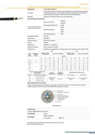 Cabo Óptico
 Cabo Óptico Dielétrico Autossustentado – Núcleo geleado
 Designação                          CFOA-AS80/120/200-G*
                                     Cabo óptico dielétrico com fibras ópticas agrupadas em unidades básicas preenchidas
 Descrição                           com geléia (tubo loose) e núcleo geleado resistente à penetração de umidade, capa
                                     interna, elementos de tração e capa externa de material termoplástico.
 Aplicação                           Ambiente de instalação externo aéreo autossustentado
 Características Construtivas
                                                                               G.652.B
                                     Monomodo (9/125)
                                                                               G.652.D
                                     Monomodo NZD (9/125)                      G.655
 Tipo de fibra óptica, com
                                                                               OM4
 revestimento em acrilato
                                     Multimodo (50/125)                        OM3
                                                                               OM2
                                     Multimodo (62.5/125)                      OM1
 Quantidade de fibras                02 a 144
 Vão máximo                          Até 200 m
 Elemento Central                    Material não metálico
 Núcleo                              Geleado
 Capa Interna                        Polietileno ou copolímero
 Elemento de Tração                  Fibras sintéticas de aramida
 Capa Externa                        Polietileno ou copolímero na cor preta com ou sem retardância à chama (NR ou RC)
                                                         NR                                                                  RC

  N° de      Quantidade        Diâmetro externo                                                Diâmetro externo
                                                              Massa nominal (kg/km)                                               Massa nominal (kg/km)
  fibras      de fibras         nominal (mm)                                                    nominal (mm)
 ópticas      por tubo                                                              Vão (m)

                             80           120     200         80       120         200        80          120       200            80          120         200

  2 a 12         2           11,4         11,4    11,8        99       100         106     11,4          11,4       11,8           111         112         115

  18 a 36        6           11,4         11,4    12          100      102         109     11,4          11,4           12         112         114         118

  48 a 72                    13           13      13,8        128      130         140        13          13        13,8           143         145         151

    96                       14,8         14,8    15,4        169      172         180     14,8          14,8       15,4           185         188         194
                 12
   120                       16,4         16,4    17,2        207      210         222     16,4          16,4       17,2           224         229         237

   144                       18,2         18,2    19          255      260         274     18,2          18,2           19         276         281         291

     Força de tração sem acréscimo de                                    Fluência
                                                    Carga de                                            Raio mínimo de curvatura (mm)
               atenuação (N)                                          projetada após
                                                 compressão (N)
 Vão (m)      Carga máxima de operação                                  20 anos de                 Durante instalação                    Após instalação

    80           1,5 x Peso do cabo /km
                                                 1 x Peso do cabo
                                                                                              20 x diâmetro externo                10 x diâmetro externo
   120            2 x Peso do cabo /km             /km (Mínimo          Máxima 0,2
                                                                                                     do cabo                              do cabo
                                                       1000)
   200            3 x Peso do cabo /km

 Recomendação para acessórios
 Utilize somente acessórios pré-formados na ancoragem dos cabos. A Furukawa não recomenda Outros tipos de
 acessórios para este fim. Para maiores informações, favor contatar a Furukawa.


                                                                        Capa externa
                                                                        Elemento de tração dielétrico

                                                                        Capa interna
                                                                        Material de preenchimento
                                                                        Elemento central dielétrico
                                                                        Tubo de proteção
                                                                        Fibras Ópticas

                                                                        Rip cord



                                                          CFOA-X-ASY-G

 Performance
 Conforme ABNT NBR 14160 e ET 953
 Certificação                        Anatel
                                     Bobina de madeira
 Embalagem
                                     Lance padrão                         4000 m(1)


(1) Tolerância de +/- 3%. Outros comprimentos de lances sob consulta
*Nomenclatura ABNT (pg. 162)




                                                                                                                                                                 149
 