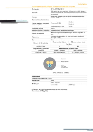 Cabo Óptico
 Cabo Óptico Dielétrico AutosSustentado AS120-RA
 Designação                           CFOA-SM-ASU-120-S*
                                      Cabo óptico tipo loose totalmente dielétrico com unidade básica re-
 Descrição                            sistente à penetração de umidade e revestimento externo em material
                                      termoplástico.
                                      Ambiente de instalação externo – aéreo autossustentado em vãos
 Aplicação
                                      máximos de 120 m
 Características Construtivas
                                                                                 G.652.B
 Tipo de fibra óptica, com revesti-   Monomodo (9/125)
                                                                                 G.652.D
 mento em acrilato
                                      Monomodo NZD (9/125)                       G.655
 Quantidade de fibras                 02 a 12
 Elemento de tração e sustentação     Elementos de fibra de vidro pultrudado (FRP)
                                      Material não higroscópico e dielétrico para abertura longitudinal do
 Cordão de rasgamento
                                      cabo.
                                      Polietileno ou copolímero na cor preta com ou sem retardância à
 Capa externa
                                      chama (NR ou RC).
 Cor                                  Preto
                                         Massa nominal (kg/km)                     Diâmetro externo (mm)
   Número de fibras ópticas
                                                                       Vão 120m
         De 02 a 12 fibras                             65                                         8,2
  Carga durante a instalação                            Raio mínimo de curvatura (mm)
         (máx.) (N)                            Durante a instalação                        Após a instalação
       2 x Peso do Cabo/km                 20 x Diâmetro Externo                     10 x Diâmetro Externo



                                                            Capa externa

                                                            Elemento de tração


                                                            Rip cord
                                                            Fibras ópticas
                                                            Tubo de proteção




                                          CFOA-X-AS120-RA 12 FIBRAS

 Performance
 Conforme ABNT NBR 14160 e ET 352
 Certificação                         Anatel
                                      Bobina de madeira
 Embalagem
                                      Lance padrão                               3000 m(1)


(1) Tolerância de +/- 5%. Outros comprimentos de lances sob consulta.
*Nomenclatura ABNT (pg. 162)




                                                                                                                  151
 