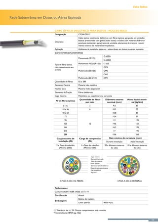 Cabo Óptico



Rede Subterrânea em Dutos ou Aérea Espinada


                           Cabo Óptico Dielétrico Para Dutos – Núcleo Seco
                           Designação                CFOA-DD-S*
                                                     Cabo óptico totalmente dielétrico com fibras ópticas agrupadas em unidades
                                                     básicas preenchidas com geléia (tubo loose) e núcleo com materiais hidro-ex-
                           Descrição
                                                     pansíveis resistente à penetração de umidade, elementos de tração e revesti-
                                                     mento externo de material termoplástico.
                           Aplicação                 Ambiente de instalação externo - subterrâneo em dutos ou aéreo espinado.
                           Características Construtivas
                                                                                         G.652.B
                                                     Monomodo (9/125)
                                                                                         G.652.D

                           Tipo de fibra óptica,     Monomodo NZD (9/125)                G.655
                           com revestimento em                                           OM4
                           acrilato                  Multimodo (50/125)                  OM3
                                                                                         OM2
                                                     Multimodo (62.5/125)                OM1
                           Quantidade de fibras      02 a 288
                           Elemento Central          Material não metálico
                           Núcleo Seco               Material hidro expansível
                           Elemento de Tração        Fibras dielétricas
                           Capa Externa              Polietileno ou copolímero na cor preta
                                                      Quantidade de fibras                  Diâmetro externo          Massa líquida nomi-
                            N° de fibras ópticas
                                                           por tubo                          nominal (mm)                nal (kg/km)
                                    2 a 12                        2                                    9,6                    65
                                   18 a 36                        6                                   10,2                    75
                                   48 a 60                                                            10,8                    85
                                       72                                                             10,4                    95
                                       96                                                              13                    125
                                       120                        12                                  14,6                   155
                                       144                                                            16,2                   195
                                       216                                                             17                    195
                                       288                                                            19,6                   260
                             Carga máxima de          Carga de compressão                           Raio mínimo de curvatura (mm)
                              instalação (N)                  (N)                            Durante instalação         Após instalação
                             2 x Peso do cabo/km        1 x Peso do cabo/km                20 x diâmetro externo     10 x diâmetro externo
                                (Mínimo 2000)              (Mínimo 1000)                          do cabo                   do cabo



                                                                      Capa externa
                                                                      Elemento de tração
                                                                      Tubo de proteção
                                                                      Fibras ópticas
                                                                      Elemento central dielétrico
                                                                      Material de preenchimento
                                                                      Fita waterblock
                                                                      Rip cord




                                 CFOA-X-DD-S 36 FIBRAS                                                       CFOA-X-DD-S 288 FIBRAS


                           Performance
                           Conforme ABNT NBR 14566 e ET 119
                           Certificação              Anatel
                                                     Bobina de madeira
                           Embalagem
                                                     Lance padrão                        4000 m(1)


                          (1) Tolerância de +/- 3%. Outros comprimentos sob consulta
                          *Nomenclatura ABNT (pg. 162)


                                                                                                                                             153
 