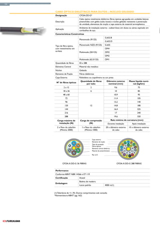 154



       Cabo Óptico Dielétrico Para Dutos – Núcleo gELEADO
       Designação                CFOA-DD-G*
                                 Cabo óptico totalmente dielétrico fibras ópticas agrupadas em unidades básicas
       Descrição                 preenchidas com geléia (tubo loose) e núcleo geleado resistente à penetração
                                 de umidade, elementos de tração e capa externa de material termoplástico.
                                 Ambiente de instalação externo - subterrâneo em dutos ou aéreo espinado em
       Aplicação
                                 cordoalhas de aço.
       Características Construtivas
                                                                       G.652.B
                                 Monomodo (9/125)
                                                                       G.652.D

       Tipo de fibra óptica,     Monomodo NZD (9/125)                  G.655
       com revestimento em                                             OM4
       acrilato                  Multimodo (50/125)                    OM3
                                                                       OM2
                                 Multimodo (62.5/125)                  OM1
       Quantidade de fibras      02 a 288
       Elemento Central          Material não metálico
       Núcleo                    Geleado
       Elemento de Tração        Fibras dielétricas
       Capa Externa              Polietileno ou copolímero na cor preta
                                  Quantidade de fibras                  Diâmetro externo        Massa líquida nomi-
        N° de fibras ópticas
                                       por tubo                          nominal (mm)              nal (kg/km)
                 2 a 12                       2                                    9,6                   75
                18 a 36                       6                                    10                    85
                48 a 60                                                            10,9                  95
                   72                                                              11,4                 105
                   96                                                              13,2                 140
                   120                        12                                   14,8                 180
                   144                                                             16,4                 225
                   216                                                             17                   240
                   288                                                             19,6                 320
         Carga máxima de          Carga de compressão                           Raio mínimo de curvatura (mm)
          instalação (N)                  (N)                            Durante instalação        Após instalação
         2 x Peso do cabo/km        1 x Peso do cabo/km                20 x diâmetro externo    10 x diâmetro externo
            (Mínimo 2000)              (Mínimo 1000)                          do cabo                  do cabo



                                                  Capa externa
                                                  Elemento de tração
                                                  Tubo de proteção
                                                  Fibras ópticas
                                                  Elemento central dielétrico
                                                  Material de preenchimento

                                                  Rip cord




                CFOA-X-DD-G 36 FIBRAS                                                CFOA-X-DD-G 288 FIBRAS


       Performance
       Conforme ABNT NBR 14566 e ET 119
       Certificação              Anatel
                                 Bobina de madeira
       Embalagem
                                 Lance padrão                          4000 m(1)


      (1) Tolerância de +/- 3%. Outros comprimentos sob consulta
      *Nomenclatura ABNT (pg. 162)
 