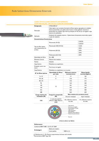 Cabo Óptico



Rede Subterrânea Diretamente Enterrada



                     Cabo Óptico Diretamente Enterrado
                     Com Proteção Metálica Contra Roedores
                     Designação                CFOA-ARE-G*
                                               Cabo óptico com armadura formado de fibras ópticas agrupadas em unidades
                                               básicas preenchidas com geléia (tubo loose) e núcleo geleado resistente à
                     Descrição
                                               penetração de umidade, capa interna, proteção em fita de aço corrugada e capa
                                               externa em polietileno.
                                               Ambiente de instalação externo - Subterrâneos diretamente enterrados sujeito
                     Aplicação
                                               à ação de roedores
                     Características Construtivas
                                                                                                           G.652.B
                                               Monomodo (9/125)
                                                                                                           G.652.D

                     Tipo de fibra óptica,     Monomodo NZD (9/125)                                        G.655
                     com revestimento em                                                                   OM4
                     acrilato                  Multimodo (50/125)                                          OM3
                                                                                                           OM2
                                               Multimodo (62.5/125)                                        OM1
                     Quantidade de fibras      02 a 288
                     Elemento Central          Material não metálico
                     Núcleo                    Geleado
                     Capa Interna              Polietileno ou copolímero
                     Proteção contra roe-
                                               Fita de aço corrugado
                     dores
                     Capa Externa              Polietileno ou copolímero na cor preta
                                                Quantidade de fibras        Diâmetro externo                     Massa líquida
                      N° de fibras ópticas
                                                     por tubo                nominal (mm)                       nominal (kg/km)
                              2 a 12                       2                            13                            165
                              18 a 36                      6                        13,6                              175
                              48 a 72                                               14,5                              215
                                 96                                                 16,2                              260
                                 120                                                18,1                              310
                                                          12
                                 144                                                19,7                              365
                                 216                                                23,5                              500
                                 288                                                26,5                              630
                       Carga máxima de         Carga de compressão               Raio mínimo de curvatura (mm)
                        instalação (N)                 (N)                   Durante instalação                  Após instalação
                                                 1 x peso do cabo/km
                                                                           20 x diâmetro externo            10 x diâmetro externo
                                 1000           (Mínimo 1000) (Máximo
                                                                                  do cabo                          do cabo
                                                        2200)

                                                                                  Capa externa
                                                                                  Fita de aço corrugado
                                                                                  Fita de bloqueio de água
                                                                                  Capa interna
                                                                                  Tubo de proteção
                                                                                  Fibras Ópticas
                                                                                  Elemento central dielétrico
                                                                                  Material de preenchimento


                                                                                  Rip cord



                                                                   CFOA-X-ARE-G 36 FIBRAS

                     Performance
                     Conforme ABNT NBR 15110 e ET 2009
                                               Bobina de madeira
                     Embalagem
                                               Lance padrão                4000 m (1)

                    (1) Tolerância de +/- 3%. Outros comprimentos de lances sob consulta
                    *Nomenclatura ABNT (pg. 162)
                                                                                                                                    157
 