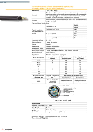 160



       Cabo Óptico Dielétrico Diretamente Enterrado
       com Proteção contra Roedores - PPU
       Designação                CFOA-DER-G (PPU)*
                                 Cabo óptico de fibras ópticas agrupadas em unidades básicas preenchidas com
                                 geléia (tubo loose) e núcleo geleado resistente à penetração de umidade, sendo
       Descrição
                                 este conjunto protegido por capa interna, revestimento interno em poliamida,
                                 camada de elementos pultrudados e capa externa em polietileno.
                                 Instalação externa - Diretamente enterrada sujeita à ação de roedores, formigas
       Aplicação
                                 e cupins (termitas).
       Características Construtivas
                                                                                            G.652.B
                                 Monomodo (9/125)
                                                                                            G.652.D

       Tipo de fibra óptica,     Monomodo NZD (9/125)                                       G.655
       com revestimento em                                                                  OM4
       acrilato                  Multimodo (50/125)                                         OM3
                                                                                            OM2
                                 Multimodo (62.5/125)                                       OM1
       Quantidade de fibras      02 a 144
       Elemento Central          Material não metálico
       Núcleo                    Geleado
       Capa Interna              Polietileno ou copolímero
       Revestimento interno      Poliamida (Nylon)
       Proteção anti-roedores    Camada de Fibra Reforçada Plástica (FRP) Elemento Pultrudado
       Elemento de tração        Fibras dielétricas
       Capa Externa              Polietileno ou copolímero na cor preta
                                  Quantidade de fibras        Diâmetro externo               Massa líquida nomi-
        N° de fibras ópticas
                                       por tubo                nominal (mm)                     nal (kg/km)
                2 a 12                       2                           19,8                            406
                18 a 36                      6                           19,8                            410
                48 a 60                                                  20,1                            412
                   72                                                    20,9                            419
                   96                        12                          22,8                            459
                   120                                                   24,7                            506
                   144                                                   26,7                            552
         Carga máxima de         Carga de compressão               Raio mínimo de curvatura (mm)
          instalação (N)                 (N)                   Durante instalação                   Após instalação
                                   1 x peso do cabo/km
                                                             20 x diâmetro externo           10 x diâmetro externo
                   1000               (Mínimo 1000)
                                                                    do cabo                         do cabo
                                      (Máximo 2200)

                                                                   Capa externa
                                                                   Enfaixamento
                                                                   Proteção contra roedores (PPU)
                                                                   Revestimento de Nylon
                                                                   Capa interna
                                                                   Elemento central dielétrico
                                                                   Tubo de proteção
                                                                   Material de preenchimento
                                                                   Fibras ópticas




                                                  CFOA-X-DER-G (PPU) 36 FIBRAS

       Performance
       Conforme ABNT NBR 14774 e ET 858
       Certificação              Anatel
                                 Bobina de madeira
       Embalagem
                                 Lance padrão                4000 m(1)


      (1) Tolerância de +/- 3%. Outros comprimentos de lances sob consulta.
      *Nomenclatura ABNT (pg. 162)
 