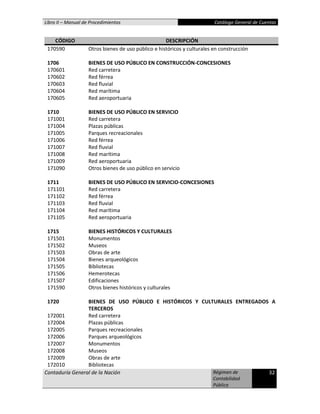 Libro II – Manual de Procedimientos Catálogo General de Cuentas
Contaduría General de la Nación Régimen de
Contabilidad
Pú...