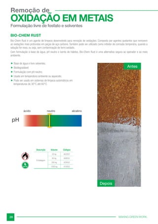 MAKING GREEN WORK.
28
BIO-CHEM RUST
Bio-Chem Rust é um agente de limpeza desenvolvido para remoção de oxidações. Composto por agentes quelantes que removem
as oxidações mais profundas em peças de aço carbono. Também pode ser utilizado como inibidor de corrosão temporária, quando a
solução for nova, ou seja, sem contaminação de ferro oxidado.
Com formulação à base de água, pH neutro e isento de haletos, Bio-Chem Rust é uma alternativa segura ao operador e ao meio
ambiente.
 Base de água e livre solventes;
 Biodegradável;
 Formulação com pH neutro;
 Usado em temperatura ambiente ou aquecido;
 Pode ser usado em sistemas de limpeza automáticos em
temperaturas de 30°C até 60°C.
ácido neutro alcalino
pH
Depois
Antes
Descrição Volume Códigos
Embalagem
20 kg A02052
60 kg A06052
200 kg A20052
1000 kg A10052
Remoção de
OXIDAÇÃO EM METAIS
Formulação livre de fosfato e solventes
 