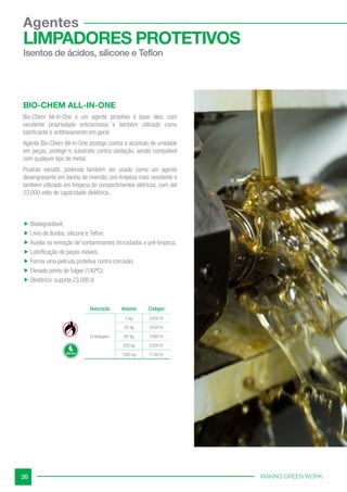 MAKING GREEN WORK.
36
Agentes
LIMPADORES PROTETIVOS
Isentos de ácidos, silicone e Teflon
BIO-CHEM ALL-IN-ONE
Bio-Chem All-In-One é um agente protetivo à base óleo, com
excelente propriedade anticorrosiva e também utilizado como
lubrificante e antitravamento em geral.
Agente Bio-Chem All-In-One protege contra o acúmulo de umidade
em peças, protege o substrato contra oxidação, sendo compatível
com qualquer tipo de metal.
Produto versátil, podendo também ser usado como um agente
desengraxante em banho de imersão, pré-limpeza mais resistente e
também utilizado em limpeza de compartimentos elétricos, com até
23.000 volts de capacidade dielétrica..
 Biodegradável;
 Livre de ácidos, silicone e Teflon;
 Auxilia na remoção de contaminantes incrustados e pré-limpeza;
 Lubrificação de peças móveis;
 Forma uma película protetiva contra corrosão;
 Elevado ponto de fulgor (140ºC);
 Dielétrico: suporta 23.000 V.
Descrição Volume Códigos
Embalagem
5 kg E00518
20 kg E02018
60 kg E06018
200 kg E20018
1000 kg E10018
 