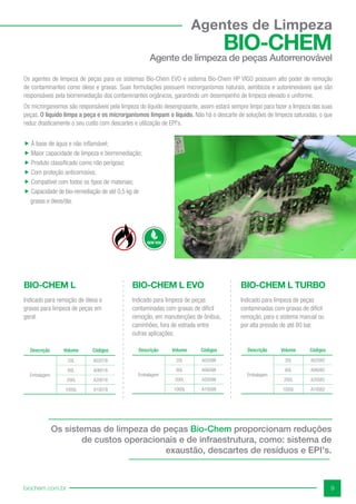 9
biochem.com.br
Os agentes de limpeza de peças para os sistemas Bio-Chem EVO e sistema Bio-Chem HP VIGO possuem alto poder de remoção
de contaminantes como óleos e graxas. Suas formulações possuem microrganismos naturais, aeróbicos e autorenováveis que são
responsáveis pela biorremediação dos contaminantes orgânicos, garantindo um desempenho de limpeza elevado e uniforme.
Os microrganismos são responsáveis pela limpeza do líquido desengraxante, assim estará sempre limpo para fazer a limpeza das suas
peças. O líquido limpa a peça e os microrganismos limpam o líquido. Não há o descarte de soluções de limpeza saturadas, o que
reduz drasticamente o seu custo com descartes e utilização de EPI's.
 
À base de água e não inflamável;
 Maior capacidade de limpeza e biorremediação;
 Produto classificado como não perigoso;
 Com proteção anticorrosiva;
 Compatível com todos os tipos de materiais;
 Capacidade de bio-remediação de até 0,5 kg de
graxas e óleos/dia.
Agentes de Limpeza
BIO-CHEM
Agente de limpeza de peças Autorrenovável
Os sistemas de limpeza de peças Bio-Chem proporcionam reduções
de custos operacionais e de infraestrutura, como: sistema de
exaustão, descartes de resíduos e EPI's.
BIO-CHEM L BIO-CHEM L EVO BIO-CHEM L TURBO
Descrição Volume Códigos
Embalagem
20L A02082
60L A06082
200L A20082
1000L A10082
Descrição Volume Códigos
Embalagem
20L A02098
60L A06098
200L A20098
1000L A10098
Descrição Volume Códigos
Embalagem
20L A02018
60L A06018
200L A20018
1000L A10018
Indicado para remoção de óleos e
graxas para limpeza de peças em
geral.
Indicado para limpeza de peças
contaminadas com graxas de difícil
remoção, em manutenções de ônibus,
caminhões, fora de estrada entre
outras aplicações.
Indicado para limpeza de peças
contaminadas com graxas de difícil
remoção, para o sistema manual ou
por alta pressão de até 80 bar.
 