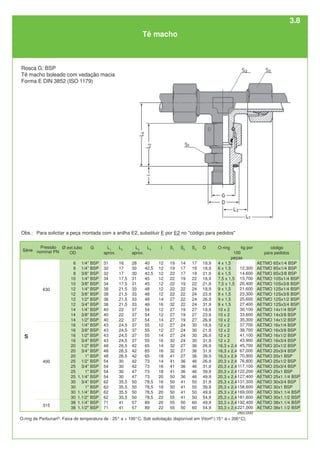 Tê macho
Rosca G: BSP
Tê macho boleado com vedação macia
Forma E DIN 3852 (ISO 1179)
O-ring de Perbunan®
. Faixa de temperatura de - 25° a + 100°C. Sob solicitação disponível em Viton®
(-15° a + 200°C).
Ø ext.tubo
OD
6
8
8
10
10
12
12
12
12
14
14
14
16
16
16
16
20
20
20
25
25
25
25
30
30
30
30
38
38
L1
aprox.
31
32
32
34
34
38
38
38
38
40
40
40
43
43
43
43
48
48
48
54
54
54
54
62
62
62
62
71
71
S1
19
19
22
22
22
22
22
27
32
27
27
27
27
27
27
32
32
32
41
41
41
41
50
50
50
50
55
55
55
S2
14
17
17
19
19
22
22
22
22
19
19
19
24
24
24
24
27
27
27
36
36
36
36
41
41
41
41
50
50
L3
aprox.
28
30
30
31
31
33
33
33
33
37
37
37
37
37
37
37
42
42
42
42
42
47
47
50
50
50
50
57
57
L2
16
17
17
17,5
17,5
21,5
21,5
21,5
21,5
22
22
22
24,5
24,5
24,5
24,5
26,5
26,5
26,5
30
30
30
30
35,5
35,5
35,5
35,5
41
41
L4
40
42,5
42,5
45
45
48
48
48
48
54
54
54
55
55
55
55
65
65
65
73
73
73
73
78,5
78,5
78,5
78,5
89
89
i
12
12
12
12
12
12
12
14
16
12
12
14
12
12
14
16
14
16
18
14
16
18
20
16
18
20
22
20
22
S3
17
19
19
22
22
24
24
24
24
27
27
27
30
30
30
30
36
36
36
46
46
46
46
50
50
50
50
60
60
O-ring
4 x 1,5
6 x 1,5
6 x 1,5
7,5 x 1,5
7,5 x 1,5
9 x 1,5
9 x 1,5
9 x 1,5
9 x 1,5
10 x 2
10 x 2
10 x 2
12 x 2
12 x 2
12 x 2
12 x 2
16,3 x 2,4
16,3 x 2,4
16,3 x 2,4
20,3 x 2,4
20,3 x 2,4
20,3 x 2,4
20,3 x 2,4
25,3 x 2,4
25,3 x 2,4
25,3 x 2,4
25,3 x 2,4
33,3 x 2,4
33,3 x 2,4
D
18,9
18,9
21,9
18,9
21,9
18,9
23,9
26,9
31,9
18,9
23,9
26,9
18,9
21,9
26,9
31,9
26,9
31,9
39,9
26,9
31,9
39,9
49,9
31,9
39,9
49,9
54,9
49,9
54,9
G
1/4” BSP
1/4” BSP
3/8” BSP
1/4" BSP
3/8" BSP
1/4" BSP
3/8” BSP
1/2" BSP
3/4" BSP
1/4” BSP
3/8" BSP
1/2" BSP
1/4" BSP
3/8" BSP
1/2" BSP
3/4" BSP
1/2" BSP
3/4” BSP
1” BSP
1/2” BSP
3/4" BSP
1" BSP
1.1/4" BSP
3/4” BSP
1" BSP
1.1/4” BSP
1.1/2” BSP
1.1/4” BSP
1.1/2" BSP
código
para pedidos
AETMO 6Sx1/4 BSP
AETMO 8Sx1/4 BSP
AETMO 8Sx3/8 BSP
AETMO 10Sx1/4 BSP
AETMO 10Sx3/8 BSP
AETMO 12Sx1/4 BSP
AETMO 12Sx3/8 BSP
AETMO 12Sx1/2 BSP
AETMO 12Sx3/4 BSP
AETMO 14x1/4 BSP
AETMO 14x3/8 BSP
AETMO 14x1/2 BSP
AETMO 16x1/4 BSP
AETMO 16x3/8 BSP
AETMO 16x1/2 BSP
AETMO 16x3/4 BSP
AETMO 20x1/2 BSP
AETMO 20x3/4 BSP
AETMO 20x1 BSP
AETMO 25x1/2 BSP
AETMO 25x3/4 BSP
AETMO 25x1 BSP
AETMO 25x1.1/4 BSP
AETMO 30x3/4 BSP
AETMO 30x1 BSP
AETMO 30x1.1/4 BSP
AETMO 30x1.1/2 BSP
AETMO 38x1.1/4 BSP
AETMO 38x1.1/2 BSP
315
400
630
S
Série
Pressão
nominal PN
kg por
100
peças
12,300
14,600
15,700
20,400
21,600
23,300
25,600
27,400
30,100
33,600
35,300
37,700
38,700
41,100
43,900
45,700
67,000
70,900
76,800
117,100
122,200
127,400
131,300
158,600
169,000
181,600
192,400
221,000
260,000
Obs.: Para solicitar a peça montada com a anilha E2, substituir E por E2 no "código para pedidos"
3.8
 