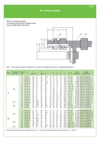 315
250
Ø ext.tubo
OD
6
6
6
8
8
10
10
10
10
12
12
12
15
15
15
18
22
28
35
42
6
8
10
12
14
16
16
20
25
30
38
L
400
S
L1
aprox.
29
29
29
29
29
30
30
30
30
32
32
32
36
36
36
40
44
47
56
63
31
32
34
38
40
43
43
48
54
62
71
G
M 10x1
M 12x1,5
M 14x1,5
M 12x1,5
M 14x1,5
M 10x1
M 12x1,5
M 14x1,5
M 16x1,5
M 14x1,5
M 16x1,5
M 18x1,5
M 16x1,5
M 18x1,5
M 22x1,5
M 22x1,5
M 26x1,5
M 33x2
M 42x2
M 48x2
M 12x1,5
M 14x1,5
M 16x1,5
M 18x1,5
M 20x1,5
M 18x1,5
M 22x1,5
M 27x2
M 33x2
M 42x2
M 48x2
S1
14
17
19
17
19
17
17
19
22
22
22
24
24
24
24
27
32
41
50
55
17
19
22
24
27
27
27
32
41
50
55
S2
14
14
14
14
14
17
17
17
17
19
19
19
19
19
19
24
27
36
41
50
14
17
19
22
19
24
24
27
36
41
50
L3
aprox.
23
23
23
25
25
24
24
24
24
27
27
27
29
29
29
31
33
34
39
42
28
30
31
33
37
37
37
42
47
50
57
L2
12
14
14
14
14
15
15
15
15
17
17
17
21
21
21
23,5
27,5
30,5
34,5
40
16
17
17,5
21,5
22
24,5
24,5
26,5
30
35,5
41
L4
34,5
35
35
37,5
37,5
40
40
40
40
42
42
42
46
46
46
50
55
59
68,5
75
40
42,5
45
48
54
55
55
65
73
78,5
89
S3
14
14
14
17
17
19
19
19
19
22
22
22
27
27
27
32
36
41
50
60
17
19
22
24
27
30
30
36
46
50
60
kg por
100 peças
7,500
7,700
7,900
10,900
11,000
9,500
10,200
12,700
12,900
15,600
18,000
18,200
25,200
29,000
31,200
38,200
52,400
71,600
116,000
155,900
12,200
15,100
21,600
27,500
37,400
42,900
45,500
72,200
130,000
176,500
254,300
O-ring
4 x 1,5
4 x 1,5
4 x 1,5
6 x 1,5
6 x 1,5
7,5 x 1,5
7,5 x 1,5
7,5 x 1,5
7,5 x 1,5
9 x 1,5
9 x 1,5
9 x 1,5
12 x 2
12 x 2
12 x 2
15 x 2
20 x 2
26 x 2
32 x 2,5
38 x 2,5
4 x 1,5
6 x 1,5
7,5 x 1,5
9 x 1,5
10 x 2
12 x 2
12 x 2
16,3 x 2,4
20,3 x 2,4
25,3 x 2,4
33,3 x 2,4
D
13,9
16,9
18,9
16,9
18,9
13,9
16,9
18,9
21,9
18,9
21,9
23,9
21,9
23,9
26,9
26,9
31,9
39,9
49,9
54,9
16,9
18,9
21,9
23,9
25,9
23,9
26,9
31,9
39,9
49,9
54,9
i
8
12
12
12
12
8
12
12
12
12
12
12
12
12
12
14
16
18
20
22
12
12
12
12
13
12
13
16
18
20
22
código
para pedidos
AETVO 6LxM10x1
AETVO 6LxM12x1,5
AETVO 6LxM14x1,5
AETVO 8LxM12x1,5
AETVO 8LxM14x1,5
AETVO 10LxM10x1
AETVO 10LxM12x1,5
AETVO 10LxM14x1,5
AETVO 10LxM16x1,5
AETVO 12LxM14x1,5
AETVO 12LxM16x1,5
AETVO 12LxM18x1,5
AETVO 15xM16x1,5
AETVO 15xM18x1,5
AETVO 15xM22x1,5
AETVO 18xM22x1,5
AETVO 22xM26x1,5
AETVO 28xM33x2
AETVO 35xM42x2
AETVO 42xM48x2
AETVO 6SxM12x2
AETVO 8SxM14x1,5
AETVO 10SxM16x1,5
AETVO 12SxM18x1,5
AETVO 14xM20x1,5
AETVO 16xM18x1,5
AETVO 16xM22x1,5
AETVO 20xM27x2
AETVO 25xM33x2
AETVO 30xM42x2
AETVO 38xM48x2
315
400
Rosca G: métrica paralela
Tê vertical roscado com vedação macia
Forma E DIN 3852 (ISO 9974)
630
Tê vertical macho
O-ring de Perbunan®
. Faixa de temperatura de - 25° a + 100°C. Sob solicitação disponível em Viton®
(-15° a + 200°C).
Série
Pressão
nominal PN
Obs.: Para solicitar a peça montada com a anilha E2, substituir E por E2 no "código para pedidos"
3.10
 
