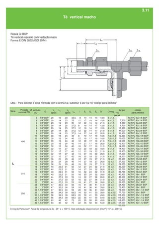 Tê vertical macho
Rosca G: BSP
Tê vertical roscado com vedação macia
Forma E DIN 3852 (ISO 9974)
O-ring de Perbunan®
. Faixa de temperatura de - 25° a + 100°C. Sob solicitação disponível em Viton®
(-15° a + 200°C).
Ø ext.tubo
OD
6
6
6
8
8
8
8
10
10
10
10
10
12
12
12
12
15
15
15
18
18
18
18
22
22
22
28
28
28
35
35
35
42
42
L1
aprox.
29
29
29
29
29
29
29
30
30
30
30
30
32
32
32
32
36
36
36
40
40
40
40
44
44
44
47
47
47
56
56
56
63
63
S1
14
17
22
19
19
22
27
19
19
22
27
32
22
22
27
32
27
27
32
27
27
32
50
32
32
41
41
41
50
50
50
55
55
55
S2
14
14
14
14
14
14
14
17
17
17
17
17
19
19
19
19
19
19
19
24
24
24
24
27
27
27
36
36
36
41
41
41
50
50
L3
aprox.
23
23
23
25
25
25
25
24
24
24
24
24
27
27
27
27
29
29
29
31
31
31
31
33
33
33
34
34
34
39
39
39
42
42
L2
12
14
14
14
14
14
14
15
15
15
15
15
17
17
17
17
21
21
21
23,5
23,5
23,5
23,5
27,5
27,5
27,5
30,5
30,5
30,5
34,5
34,5
34,5
40
40
L4
34,5
35
35
37,5
37,5
37,5
37,5
40
40
40
40
40
42
42
42
42
46
46
46
50
50
50
50
55
55
55
59
59
59
66,5
68,5
68,5
75
75
i
8
12
12
8
12
12
14
8
12
12
14
16
12
12
14
16
12
14
16
12
14
16
18
14
16
18
16
18
20
18
20
22
20
22
S3
14
14
14
17
17
17
17
19
19
19
19
19
22
22
22
22
27
27
27
32
32
32
32
36
36
36
41
41
41
50
50
50
60
60
O-ring
4 x 1,5
4 x 1,5
4 x 1,5
6 x 1,5
6 x 1,5
6 x 1,5
6 x 1,5
7,5 x 1,5
7,5 x 1,5
7,5 x 1,5
7,5 x 1,5
7,5 x 1,5
9 x 1,5
9 x 1,5
9 x 1,5
9 x 1,5
12 x 2
12 x 2
12 x 2
15 x 2
15 x 2
15 x 2
15 x 2
20 x 2
20 x 2
20 x 2
26 x 2
26 x 2
26 x 2
32 x 2,5
32 x 2,5
32 x 2,5
38 x 2,5
38 x 2,5
D
13,9
18,9
21,9
13,9
18,9
21,9
26,9
13,9
18,9
21,9
26,9
31,9
18,9
21,9
26,9
31,9
21,9
26,9
31,9
21,9
26,9
31,9
39,9
26,9
31,9
39,9
31,9
39,9
49,9
39,9
49,9
54,9
49,9
54,9
G
1/8" BSP
1/4" BSP
3/8” BSP
1/8” BSP
1/4" BSP
3/8" BSP
1/2" BSP
1/8” BSP
1/4” BSP
3/8” BSP
1/2" BSP
3/4" BSP
1/4" BSP
3/8” BSP
1/2” BSP
3/4” BSP
3/8” BSP
1/2" BSP
3/4" BSP
3/8" BSP
1/2” BSP
3/4” BSP
1” BSP
1/2” BSP
3/4" BSP
1" BSP
3/4" BSP
1” BSP
1.1/4" BSP
1" BSP
1.1/4" BSP
1.1/2" BSP
1.1/4" BSP
1.1/2" BSP
código
para pedidos
AETVO 6Lx1/8 BSP
AETVO 6Lx1/4 BSP
AETVO 6Lx3/8 BSP
AETVO 8Lx1/8 BSP
AETVO 8Lx1/4 BSP
AETVO 8Lx3/8 BSP
AETVO 8Lx1/2 BSP
AETVO 10Lx1/8 BSP
AETVO 10Lx1/4 BSP
AETVO 10Lx3/8 BSP
AETVO 10Lx1/2 BSP
AETVO 10Lx3/4 BSP
AETVO 12Lx1/4 BSP
AETVO 12Lx3/8 BSP
AETVO 12Lx1/2 BSP
AETVO 12Lx3/4 BSP
AETVO 15x3/8 BSP
AETVO 15x1/2 BSP
AETVO 15x3/4 BSP
AETVO 18x3/8 BSP
AETVO 18x1/2 BSP
AETVO 18x3/4 BSP
AETVO 18x1 BSP
AETVO 22x1/2 BSP
AETVO 22x3/4 BSP
AETVO 22x1 BSP
AETVO 28x3/4 BSP
AETVO 28x1 BSP
AETVO 28x1.1/4 BSP
AETVO 35x1 BSP
AETVO 35x1.1/4 BSP
AETVO 35x1.1/2 BSP
AETVO 42x1.1/4 BSP
AETVO 42x1.12 BSP
250
315
400
L
Série
Pressão
nominal PN
kg por
100
peças
7,500
8,400
9,300
10,400
11,000
11,900
12,300
10,600
12,500
13,900
14,200
14,400
16,800
17,500
19,500
23,400
27,300
29,000
32,500
35,700
38,700
40,800
42,600
50,300
52,500
54,400
72,400
74,900
77,700
113,800
116,300
119,800
155,500
160,300
Obs.: Para solicitar a peça montada com a anilha E2, substituir E por E2 no "código para pedidos"
3.11
 