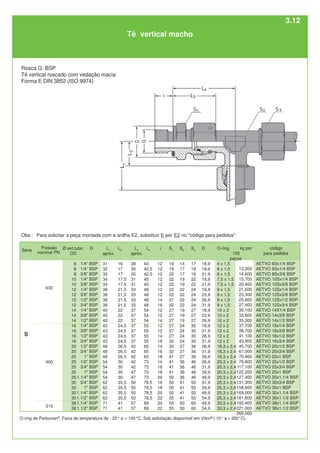 Tê vertical macho
O-ring de Perbunan®
. Faixa de temperatura de - 25° a + 100°C. Sob solicitação disponível em Viton®
(-15° a + 200°C).
Ø ext.tubo
OD
6
8
8
10
10
12
12
12
12
14
14
14
16
16
16
16
20
20
20
25
25
25
25
30
30
30
30
38
38
L1
aprox.
31
32
32
34
34
38
38
38
38
40
40
40
43
43
43
43
48
48
48
54
54
54
54
62
62
62
62
71
71
S1
19
19
22
22
22
22
22
27
32
27
27
27
27
27
27
32
32
32
41
41
41
41
50
50
50
50
55
55
55
S2
14
17
17
19
19
22
22
22
22
19
19
19
24
24
24
24
27
27
27
36
36
36
36
41
41
41
41
50
50
L3
aprox.
28
30
30
31
31
33
33
33
33
37
37
37
37
37
37
37
42
42
42
42
42
47
47
50
50
50
50
57
57
L2
16
17
17
17,5
17,5
21,5
21,5
21,5
21,5
22
22
22
24,5
24,5
24,5
24,5
26,5
26,5
26,5
30
30
30
30
35,5
35,5
35,5
35,5
41
41
L4
40
42,5
42,5
45
45
48
48
48
48
54
54
54
55
55
55
55
65
65
65
73
73
73
73
78,5
78,5
78,5
78,5
89
89
i
12
12
12
12
12
12
12
14
16
12
12
14
12
12
14
16
14
16
18
14
16
18
20
16
18
20
22
20
22
S3
17
19
19
22
22
24
24
24
24
27
27
27
30
30
30
30
36
36
36
46
46
46
46
50
50
50
50
60
60
O-ring
4 x 1,5
6 x 1,5
6 x 1,5
7,5 x 1,5
7,5 x 1,5
9 x 1,5
9 x 1,5
9 x 1,5
9 x 1,5
10 x 2
10 x 2
10 x 2
12 x 2
12 x 2
12 x 2
12 x 2
16,3 x 2,4
16,3 x 2,4
16,3 x 2,4
20,3 x 2,4
20,3 x 2,4
20,3 x 2,4
20,3 x 2,4
25,3 x 2,4
25,3 x 2,4
25,3 x 2,4
25,3 x 2,4
33,3 x 2,4
33,3 x 2,4
D
18,9
18,9
21,9
18,9
21,9
18,9
23,9
26,9
31,9
18,9
23,9
26,9
18,9
21,9
26,9
31,9
26,9
31,9
39,9
26,9
31,9
39,9
49,9
31,9
39,9
49,9
54,9
49,9
54,9
G
1/4” BSP
1/4” BSP
3/8” BSP
1/4" BSP
3/8" BSP
1/4" BSP
3/8” BSP
1/2" BSP
3/4" BSP
1/4” BSP
3/8" BSP
1/2" BSP
1/4" BSP
3/8" BSP
1/2" BSP
3/4" BSP
1/2" BSP
3/4” BSP
1” BSP
1/2” BSP
3/4" BSP
1" BSP
1.1/4" BSP
3/4” BSP
1" BSP
1.1/4” BSP
1.1/2” BSP
1.1/4” BSP
1.1/2" BSP
código
para pedidos
AETVO 6Sx1/4 BSP
AETVO 8Sx1/4 BSP
AETVO 8Sx3/8 BSP
AETVO 10Sx1/4 BSP
AETVO 10Sx3/8 BSP
AETVO 12Sx1/4 BSP
AETVO 12Sx3/8 BSP
AETVO 12Sx1/2 BSP
AETVO 12Sx3/4 BSP
AETVO 14X1/4 BSP
AETVO 14x3/8 BSP
AETVO 14x1/2 BSP
AETVO 16x1/4 BSP
AETVO 16x3/8 BSP
AETVO 16x1/2 BSP
AETVO 16x3/4 BSP
AETVO 20x1/2 BSP
AETVO 20x3/4 BSP
AETVO 20x1 BSP
AETVO 25x1/2 BSP
AETVO 25x3/4 BSP
AETVO 25x1 BSP
AETVO 25x1.1/4 BSP
AETVO 30x3/4 BSP
AETVO 30x1 BSP
AETVO 30x1.1/4 BSP
AETVO 30x1.1/2 BSP
AETVO 38x1.1/4 BSP
AETVO 38x1.1/2 BSP
315
400
630
S
Série
Pressão
nominal PN
kg por
100
peças
12,300
14,600
15,700
20,400
21,600
23,300
25,600
27,400
30,100
33,600
35,300
37,700
38,700
41,100
43,900
45,700
67,000
70,900
76,800
117,100
122,200
127,400
131,300
158,600
169,000
181,600
192,400
221,000
260,000
Rosca G: BSP
Tê vertical roscado com vedação macia
Forma E DIN 3852 (ISO 9974)
Obs.: Para solicitar a peça montada com a anilha E2, substituir E por E2 no "código para pedidos"
3.12
 