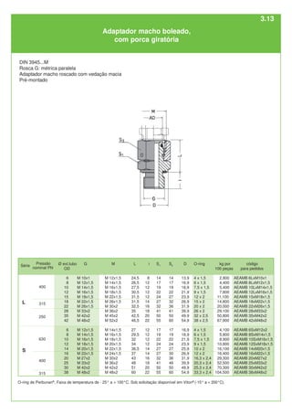 código
para pedidos
AEAMB 6LxM10x1
AEAMB 8LxM12x1,5
AEAMB 10LxM14x1,5
AEAMB 12LxM16x1,5
AEAMB 15xM18x1,5
AEAMB 18xM22x1,5
AEAMB 22xM26x1,5
AEAMB 28xM33x2
AEAMB 35xM42x2
AEAMB 42xM48x2
AEAMB 6SxM12x2
AEAMB 8SxM14x1,5
AEAMB 10SxM16x1,5
AEAMB 12SxM18x1,5
AEAMB 14xM20x1,5
AEAMB 16xM22x1,5
AEAMB 20xM27x2
AEAMB 25xM33x2
AEAMB 30xM42x2
AEAMB 38xM48x2
250
L
24,5
26,5
27,5
30,5
31,5
31,5
32,5
35
42,5
46,5
27
29,5
32
34
36,5
37
43
48
51
60
O-ring
4 x 1,5
6 x 1,5
7,5 x 1,5
9 x 1,5
12 x 2
15 x 2
20 x 2
26 x 2
32 x 2,5
38 x 2,5
4 x 1,5
6 x 1,5
7,5 x 1,5
9 x 1,5
10 x 2
12 x 2
16,3 x 2,4
20,3 x 2,4
25,3 x 2,4
33,3 x 2,4
M
M 12x1,5
M 14x1,5
M 16x1,5
M 18x1,5
M 22x1,5
M 26x1,5
M 30x2
M 36x2
M 45x2
M 52x2
M 14x1,5
M 16x1,5
M 18x1,5
M 20x1,5
M 22x1,5
M 24x1,5
M 30x2
M 36x2
M 42x2
M 48x2
G
M 10x1
M 12x1,5
M 14x1,5
M 16x1,5
M 18x1,5
M 22x1,5
M 26x1,5
M 33x2
M 42x2
M 48x2
M 12x1,5
M 14x1,5
M 16x1,5
M 18x1,5
M 20x1,5
M 22x1,5
M 27x2
M 33x2
M 42x2
M 48x2
Ø ext.tubo
OD
6
8
10
12
15
18
22
28
35
42
6
8
10
12
14
16
20
25
30
38
400
i
8
12
12
12
12
14
16
18
20
22
12
12
12
12
14
14
16
18
20
22
S1
14
17
19
22
24
27
32
41
50
55
17
19
22
24
27
27
32
41
50
55
S3
14
17
19
22
27
32
36
41
50
60
17
19
22
24
27
30
36
46
50
60
D
13,9
16,9
18,9
21,9
23,9
26,9
31,9
39,9
49,9
54,9
16,9
18,9
21,9
23,9
25,9
26,9
31,9
39,9
49,9
54,9
kg por
100 peças
2,800
4,400
5,400
7,800
11,100
14,800
20,000
29,100
50,800
67,900
4,100
5,800
8,900
10,800
16,100
16,400
29,300
52,500
70,300
104,500
630
400
S
L 315
315
Adaptador macho boleado,
com porca giratória
DIN 3945...M
Rosca G: métrica paralela
Adaptador macho roscado com vedação macia
Pré-montado
O-ring de Perbunan®
. Faixa de temperatura de - 25° a + 100°C. Sob solicitação disponível em Viton®
(-15° a + 200°C).
Série
Pressão
nominal PN
3.13
 