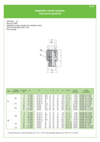 código
para pedidos
AEAMB 6Lx1/8 BSP
AEAMB 8Lx1/4 BSP
AEAMB 10Lx1/4 BSP
AEAMB 12Lx3/8 BSP
AEAMB 15x1/2 BSP
AEAMB 18x1/.2 BSP
AEAMB 22x3/4 BSP
AEAMB 28x1 BSP
AEAMB 35x1.1/4 BSP
AEAMB 42x1.1/2 BSP
AEAMB 6Sx1/4 BSP
AEAMB 8Sx1/4 BSP
AEAMB 10Sx3/8 BSP
AEAMB 12Sx3/8 BSP
AEAMB 14x1/2 BSP
AEAMB 16x1/2 BSP
AEAMB 20x3/4 BSP
AEAMB 25x1 BSP
AEAMB 30x1.1/4 BSP
AEAMB 38x1.1/2 BSP
315
250
L
24,5
29,5
27,5
34
32
31,5
32,5
35
42,5
46,5
27
29,5
32
34
36,5
37
43
48
51
60
O-ring
4 x 1,5
6 x 1,5
7,5 x 1,5
9 x 1,5
12 x 2
15 x 2
20 x 2
26 x 2
32 x 2,5
38 x 2,5
4 x 1,5
6 x 1,5
7,5 x 1,5
9 x 1,5
10 x 2
12 x 2
16,3 x 2,4
20,3 x 2,4
25,3 x 2,4
33,3 x 2,4
M
M 12x1,5
M 14x1,5
M 16x1,5
M 18x1,5
M 22x1,5
M 26x1,5
M 30x2
M 36x2
M 45x2
M 52x2
M 14x1,5
M 16x1,5
M 18x1,5
M 20x1,5
M 22x1,5
M 24x1,5
M 30x2
M 36x2
M 42x2
M 52x2
G
1/8" BSP
1/4" BSP
1/4" BSP
3/8" BSP
1/2" BSP
1/2" BSP
3/4" BSP
1" BSP
1.1/4" BSP
1.1/2" BSP
1/4" BSP
1/4" BSP
3/8" BSP
3/8" BSP
1/2" BSP
1/2" BSP
3/4" BSP
1" BSP
1.1/4" BSP
1.1/2" BSP
Ø ext.tubo
OD
6
8
10
12
15
18
22
28
35
42
6
8
10
12
14
16
20
25
30
38
L
400
i
8
12
12
12
14
14
16
18
20
22
12
12
12
12
14
14
16
18
20
22
S1
14
19
19
22
27
27
32
41
50
55
19
19
22
22
27
27
32
41
50
55
S3
14
17
19
22
27
32
36
41
50
60
17
19
22
24
27
30
36
46
50
60
D
13,9
18,9
18,9
21,9
26,9
26,9
31,9
39,9
49,9
54,9
18,9
18,9
21,9
21,9
26,9
26,9
31,9
39,9
49,9
54,9
kg por
100 peças
2,400
5,500
5,300
9,000
12,800
14,300
20,700
29,000
50,300
59,600
4,800
5,700
8,600
10,100
15,400
16,100
27,500
50,900
69,300
96,000
630
400
315
S
Adaptador macho boleado,
com porca giratória
DIN 3945 . . .G
Rosca G: BSP
Adaptador macho roscado com vedação macia
Forma E DIN 3852 (ISO 1179)
Pré-montado
O-ring de Perbunan®
. Faixa de temperatura de - 25° a + 100°C. Sob solicitação disponível em Viton®
(-15° a + 200°C).
Série
Pressão
nominal PN
3.14
 