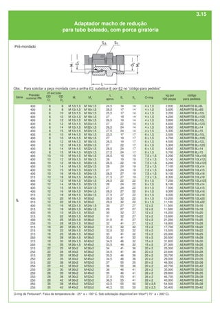 código
para pedidos
AEAMRTB 6Lx8L
AEAMRTB 6Lx8S
AEAMRTB 6Lx10L
AEAMRTB 6Lx10S
AEAMRTB 6Lx12L
AEAMRTB 6Lx12S
AEAMRTB 6Lx14
AEAMRTB 6Lx15
AEAMRTB 8Lx10L
AEAMRTB 8Lx10S
AEAMRTB 8Lx12L
AEAMRTB 8Lx12S
AEAMRTB 8Lx14
AEAMRTB 8Lx15
AEAMRTB 10Lx10S
AEAMRTB 10Lx12L
AEAMRTB 10Lx12S
AEAMRTB 10Lx14
AEAMRTB 10Lx15
AEAMRTB 10Lx16
AEAMRTB 10Lx18
AEAMRTB 12Lx12S
AEAMRTB 12Lx14
AEAMRTB 12Lx15
AEAMRTB 12Lx16
AEAMRTB 12Lx18
AEAMRTB 12Lx20
AEAMRTB 12Lx22
AEAMRTB 15x16
AEAMRTB 15x18
AEAMRTB 15x20
AEAMRTB 15x22
AEAMRTB 15x25
AEAMRTB 15x28
AEAMRTB 18x20
AEAMRTB 18x22
AEAMRTB 18x25
AEAMRTB 18x28
AEAMRTB 18x30
AEAMRTB 18x35
AEAMRTB 22x25
AEAMRTB 22x28
AEAMRTB 22x30
AEAMRTB 22x35
AEAMRTB 22x38
AEAMRTB 22x42
AEAMRTB 28x30
AEAMRTB 28x35
AEAMRTB 28x38
AEAMRTB 28x42
AEAMRTB 35x38
AEAMRTB 35x42
S3
14
14
14
14
14
14
14
14
17
17
17
17
17
17
19
19
19
19
19
19
19
22
22
22
22
22
22
22
27
27
27
27
27
27
32
32
32
32
32
32
36
36
36
36
35
36
41
41
41
41
50
50
OD
D2
8
8
10
10
12
12
14
15
10
10
12
12
14
15
10
12
12
14
15
16
18
12
14
15
16
18
20
22
16
18
10
22
25
28
20
22
25
28
30
35
25
28
30
35
38
42
30
35
38
42
38
42
M1
M 12x1,5
M 12x1,5
M 12x1,5
M 12x1,5
M 12x1,5
M 12x1,5
M 12x1,5
M 12x1,5
M 14x1,5
M 14x1,5
M 14x1,5
M 14x1,5
M 14x1,5
M 14x1,5
M 16x1,5
M 16x1,5
M 16x1,5
M 16x1,5
M 16x1,5
M 16x1,5
M 16x1,5
M 18x1,5
M 18x1,5
M 18x1,5
M 18x1,5
M 18x1,5
M 18x1,5
M 18x1,5
M 22x1,5
M 22x1,5
M 22x1,5
M 22x1,5
M 22x1,5
M 22x1,5
M 26x1,5
M 26x1,5
M 26x1,5
M 26x1,5
M 26x1,5
M 26x1,5
M 30x2
M 30x2
M 30x2
M 30x2
M 30x2
M 30x2
M 36x2
M 36x2
M 36x2
M 36x2
M 45x2
M 45x2
M2
M 14x1,5
M 16x1,5
M 16x1,5
M 18x1,5
M 18x1,5
M 20x1,5
M 22x1,5
M 22x1,5
M 16x1,5
M 18x1,5
M 18x1,5
M 20x1,5
M 22x1,5
M 22x1,5
M 18x1,5
M 18x1,5
M 20x1,5
M 22x1,5
M 22x1,5
M 24x1,5
M 26x1,5
M 20x1,5
M 22x1,5
M 22x1,5
M 24x1,5
M 26x1,5
M 30x2
M 30x2
M 24x1,5
M 26x1,5
M 30x2
M 30x2
M 36x2
M 36x2
M 30x2
M 30x2
M 36x2
M 36x2
M 42x2
M 45x2
M 36x2
M 36x2
M 42x2
M 45x2
M 52x2
M 52x2
M 42x2
M 45x2
M 52x2
M 52x2
M 52x2
M 52x2
L
aprox.
24,5
26,5
25,5
27
26,5
27
28,5
27,5
25,5
27
26,5
27
28,5
27,5
26,5
26
26,5
28
27
28,5
27,5
26,5
28
27
28,5
27,5
28,5
29,5
30
29
30
31
31,5
32
31,5
32,5
33
33,5
34,5
33,5
34
34,5
35,5
34,5
37
36
36
35
37,5
36,5
42,5
40,5
S1
14
17
17
19
19
22
24
24
17
19
19
22
24
24
19
19
22
24
24
27
27
22
24
24
27
27
32
32
27
27
32
32
41
41
32
32
41
41
46
46
41
41
46
46
55
55
46
46
55
55
55
55
O-ring
4 x 1,5
4 x 1,5
4 x 1,5
4 x 1,5
4 x 1,5
4 x 1,5
4 x 1,5
4 x 1,5
6 x 1,5
6 x 1,5
6 x 1,5
6 x 1,5
6 x 1,5
6 x 1,5
7,5 x 1,5
7,5 x 1,5
7,5 x 1,5
7,5 x 1,5
7,5 x 1,5
7,5 x 1,5
7,5 x 1,5
9 x 1,5
9 x 1,5
9 x 1,5
9 x 1,5
9 x 1,5
9 x 1,5
9 x 1,5
12 x 2
12 x 2
12 x 2
12 x 2
12 x 2
12 x 2
15 x 2
15 x 2
15 x 2
15 x 2
15 x 2
15 x 2
20 x 2
20 x 2
20 x 2
20 x 2
20 x 2
20 x 2
26 x 2
26 x 2
26 x 2
26 x 2
32 x 2,5
32 x 2,5
OD
D1
6
6
6
6
6
6
6
6
8
8
8
8
8
8
10
10
10
10
10
10
10
12
12
12
12
12
12
12
15
15
15
15
15
15
18
18
18
18
18
18
22
22
22
22
22
22
28
28
28
28
35
35
400
400
400
400
400
400
400
400
400
400
400
400
400
400
400
400
400
400
400
400
315
400
400
400
400
315
400
315
400
315
400
315
400
250
315
315
315
250
315
250
315
250
315
250
315
250
250
250
250
250
250
250
O-ring de Perbunan®
. Faixa de temperatura de - 25° a + 100°C. Sob solicitação disponível em Viton®
(-15° a + 200°C).
kg por
100 peças
2,800
3,600
3,200
4,200
3,800
4,600
5,900
5,300
3,500
4,700
4,500
5,300
6,600
5,700
5,200
5,100
6,200
7,100
6,600
9,100
8,300
7,200
8,100
7,500
9,300
9,000
13,200
11,100
11,500
11,500
15,200
13,600
21,200
18,900
17,700
15,500
23,000
20,500
31,800
27,300
25,300
22,600
33,700
29,000
46,300
42,700
35,000
29,800
46,700
43,000
54,500
50,400
Pré-montado
Adaptador macho de redução
para tubo boleado, com porca giratória
L
Série
Pressão
nominal PN
Ø ext.tubo
Obs.: Para solicitar a peça montada com a anilha E2, substituir E por E2 no "código para pedidos"
3.15
 
