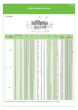 código
para pedidos
AEUBR 8Lx6L
AEUBR 8Lx6S
AEUBR 10Lx6L
AEUBR 10Lx6S
AEUBR 10Lx8L
AEUBR 12Lx6L
AEUBR 12Lx6S
AEUBR 12Lx8L
AEUBR 12Lx8S
AEUBR 12Lx10L
AEUBR 12Lx10S
AEUBR 15x10L
AEUBR 15x10S
AEUBR 15x12L
AEUBR 15x12S
AEUBR 15x14
AEUBR 18x10S
AEUBR 18x12L
AEUBR 18x12S
AEUBR 18x14
AEUBR 18x15
AEUBR 18x16
AEUBR 22x12L
AEUBR 22x12S
AEUBR 22x14
AEUBR 22x15
AEUBR 22x16
AEUBR 22x18
AEUBR 22x20
AEUBR 28x15
AEUBR 28x16
AEUBR 28x18
AEUBR 28x20
AEUBR 28x22
AEUBR 28x25
AEUBR 35x18
AEUBR 35x20
AEUBR 35x22
AEUBR 35x25
AEUBR 35x28
AEUBR 35x30
AEUBR 42x20
AEUBR 42x22
AEUBR 42x25
AEUBR 42x28
AEUBR 42x30
AEUBR 42x35
AEUBR 42x38
S4
14
17
14
17
17
14
17
17
19
19
22
19
22
22
24
27
22
22
24
27
27
30
22
24
27
27
30
32
36
27
30
32
36
36
46
32
36
36
46
41
50
36
36
46
41
50
50
60
kg por
100 peças
3,200
4,000
3,700
4,400
4,600
4,700
5,400
5,500
5,800
6,000
6,900
8,500
9,400
9,400
10,200
12,100
11,400
11,400
12,200
14,100
14,000
15,000
14,600
15,400
17,300
17,200
18,200
19,200
23,000
24,600
25,600
26,600
30,400
29,800
38,200
28,700
32,500
32,400
40,200
39,400
45,700
47,100
46,500
54,800
53,900
60,300
56,000
72,300
400
250
OD
D2
6
6
6
6
8
6
6
8
8
10
10
10
10
12
12
14
10
12
12
14
15
16
12
12
14
15
16
18
20
15
16
18
20
22
25
18
20
22
25
28
30
20
22
25
28
30
35
38
M1
M 14x1,5
M 14x1,5
M 16x1,5
M 16x1,5
M 16x1,5
M 18x1,5
M 18x1,5
M 18x1,5
M 18x1,5
M 18x1,5
M 18x1,5
M 22x1,5
M 22x1,5
M 22x1,5
M 22x1,5
M 22x1,5
M 26x1,5
M 26x1,5
M 26x1,5
M 26x1,5
M 26x1,5
M 26x1,5
M 30x2
M 30x2
M 30x2
M 30x2
M 30x2
M 30x2
M 30x2
M 36x2
M 36x2
M 36x2
M 36x2
M 36x2
M 36x2
M 45x2
M 45x2
M 45x2
M 45x2
M 45x2
M 45x2
M 52x2
M 52x2
M 52x2
M 52x2
M 52x2
M 52x2
M 52x2
M2
M 12x1,5
M 14x1,5
M 12x1,5
M 14x1,5
M 14x1,5
M 12x1,5
M 14x1,5
M 14x1,5
M 16x1,5
M 16x1,5
M 18x1,5
M 16x1,5
M 18x1,5
M 18x1,5
M 20x1,5
M 22x1,5
M 18x1,5
M 18x1,5
M 20x1,5
M 22x1,5
M 22x1,5
M 24x1,5
M 18x1,5
M 20x1,5
M 22x1,5
M 22x1,5
M 24x1,5
M 26x1,5
M 30x2
M 22x1,5
M 24x1,5
M 26x1,5
M 30x2
M 30x2
M 36x2
M 26x1,5
M 30x2
M 30x2
M 36x2
M 36x2
M 42x2
M 30x2
M 30x2
M 36x2
M 36x2
M 42x2
M 45x2
M 52x2
L
35
35,5
34,5
35
34,5
34,5
35
34,5
35
34
35,5
35,5
37
35,5
37,5
39,5
38,5
37
39
41
38,5
41,5
39
41
43
40,5
43,5
42
47
41
44
42,5
47,5
43,5
49,5
46
51,5
47,5
53,5
48
57
52
48
54
48,5
57,5
52,5
61,5
S3
17
17
19
19
19
22
22
22
22
22
22
27
27
27
27
27
32
32
32
32
32
32
36
36
36
36
36
36
36
41
41
41
41
41
41
50
50
50
50
50
50
60
60
60
60
60
60
60
O-ring 1
6 x 1,5
6 x 1,5
7,5 x 1,5
7,5 x 1,5
7,5 x 1,5
9 x 1,5
9 x 1,5
9 x 1,5
9 x 1,5
9 x 1,5
9 x 1,5
12 x 2
12 x 2
12 x 2
12 x 2
12 x 2
15 x 2
15 x 2
15 x 2
15 x 2
15 x 2
15 x 2
20 x 2
20 x 2
20 x 2
20 x 2
20 x 2
20 x 2
20 x 2
26 x 2
26 x 2
26 x 2
26 x 2
26 x 2
26 x 2
32 x 2,5
32 x 2,5
32 x 2,5
32 x 2,5
32 x 2,5
32 x 2,5
38 x 2,5
38 x 2,5
38 x 2,5
38 x 2,5
38 x 2,5
38 x 2,5
38 x 2,5
O-ring 2
4 x 1,5
4 x 1,5
4 x 1,5
4 x 1,5
6 x 1,5
4 x 1,5
4 x 1,5
6 x 1,5
6 x 1,5
7,5 x 1,5
7,5 x 1,5
7,5 x 1,5
7,5 x 1,5
9 x 1,5
9 x 1,5
10 x 2
7,5 x 1,5
9 x 1,5
9 x 1,5
10 x 2
12 x 2
12 x 2
9 x 1,5
9 x 1,5
10 x 2
12 x 2
12 x 2
15 x 2
16,3 x 2,4
12 x 2
12 x 2
15 x 2
16,3 x 2,4
20 x 2
20,3 x 2,4
15 x 2
16,3 x 2,4
20 x 2
20,3 x 2,4
26 x 2
25,3 x 2,4
16,3 x 2,4
20 x 2
20,3 x 2,4
26 x 2
25,3 x 2,4
32 x 2,5
33,3 x 2,4
OD
D1
8
8
10
10
10
12
12
12
12
12
12
15
15
15
15
15
18
18
18
18
18
18
22
22
22
22
22
22
22
28
28
28
28
28
28
35
35
35
35
35
35
42
42
42
42
42
42
42
L 315
União boleada de redução
Pré-montada
O-ring de Perbunan®
. Faixa de temperatura de - 25° a + 100°C. Sob solicitação disponível em Viton®
(-15° a + 200°C).
Série
Pressão
nominal PN
Ø ext.tubo
3.18
 