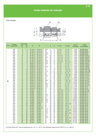 S4
14
14
17
17
14
17
17
19
19
14
17
17
19
19
22
22
19
22
22
24
19
22
22
24
27
27
22
24
27
27
30
32
27
30
32
36
36
30
32
36
36
46
41
36
46
41
50
50
kg por
100 peças
3,200
3,600
4,400
4,500
4,700
5,400
5,500
5,900
6,000
5,400
6,100
6,200
6,600
6,700
7,600
7,600
8,600
9,600
9,600
10,300
9,500
10,500
10,500
11,200
13,100
13,000
15,300
16,000
18,000
17,800
18,800
19,800
25,500
26,500
27,500
31,300
30,700
32,000
33,000
36,800
36,200
44,500
43,700
48,200
56,500
55,700
62,000
57,700
OD
D2
6
6
6
8
6
6
8
8
10
6
6
8
8
10
10
12
10
10
12
12
10
10
12
12
14
15
12
12
14
15
16
18
15
16
18
20
22
16
18
20
22
25
28
22
25
28
30
35
M1
M 14x1,5
M 16x1,5
M 16x1,5
M 16x1,5
M 18x1,5
M 18x1,5
M 18x1,5
M 18x1,5
M 18x1,5
M 20x1,5
M 20x1,5
M 20x1,5
M 20x1,5
M 20x1,5
M 20x1,5
M 20x1,5
M 22x1,5
M 22x1,5
M 22x1,5
M 22x1,5
M 24x1,5
M 24x1,5
M 24x1,5
M 24x1,5
M 24x1,5
M 24x1,5
M 30x2
M 30x2
M 30x2
M 30x2
M 30x2
M 30x2
M 36x2
M 36x2
M 36x2
M 36x2
M 36x2
M 42x2
M 42x2
M 42x2
M 42x2
M 42x2
M 42x2
M 52x2
M 52x2
M 52x2
M 52x2
M 52x2
M2
M 12x1,5
M 12x1,5
M 14x1,5
M 14x1,5
M 12x1,5
M 14x1,5
M 14x1,5
M 16x1,5
M 16x1,5
M 12x1,5
M 14x1,5
M 14x1,5
M 16x1,5
M 16x1,5
M 18x1,5
M 18x1,5
M 16x1,5
M 18x1,5
M 18x1,5
M 20x1,5
M 16x1,5
M 18x1,5
M 18x1,5
M 20x1,5
M 22x1,5
M 22x1,5
M 18x1,5
M 20x1,5
M 22x1,5
M 22x1,5
M 24x1,5
M 26x1,5
M 22x1,5
M 24x1,5
M 26x1,5
M 30x2
M 30x2
M 24x1,5
M 26x1,5
M 30x2
M 30x2
M 36x2
M 36x2
M 30x2
M 36x2
M 36x2
M 42x2
M 45x2
L
35,5
36
35,5
35,5
36
36,5
36
36,5
35,5
36,5
37
36,5
37
36
37,5
36
38
39,5
38
40
38,5
40
38,5
40,5
42,5
40
43
45
47
44,5
47,5
46
46,5
49,5
47,5
53
49
53
51,5
56,5
52,5
55,5
53
56,5
52,5
57
66
63
S3
17
19
19
19
22
22
22
22
22
24
24
24
24
24
24
24
27
27
27
27
30
30
30
30
30
30
36
36
36
36
36
36
46
46
46
46
46
50
50
50
50
50
50
60
60
60
60
60
O-ring 1
4 x 1,5
6 x 1,5
6 x 1,5
6 x 1,5
7,5 x 1,5
7,5 x 1,5
7,5 x 1,5
7,5 x 1,5
7,5 x 1,5
9 x 1,5
9 x 1,5
9 x 1,5
9 x 1,5
9 x 1,5
9 x 1,5
9 x 1,5
10 x 2
10 x 2
10 x 2
10 x 2
12 x 2
12 x 2
12 x 2
12 x 2
12 x 2
12 x 2
16,3 x 2,4
16,3 x 2,4
16,3 x 2,4
16,3 x 2,4
16,3 x 2,4
16,3 x 2,4
20,3 x 2,4
20,3 x 2,4
20,3 x 2,4
20,3 x 2,4
20,3 x 2,4
25,3 x 2,4
25,3 x 2,4
25,3 x 2,4
25,3 x 2,4
25,3 x 2,4
25,3 x 2,4
33,3 x 2,4
33,3 x 2,4
33,3 x 2,4
33,3 x 2,4
33,3 x 2,4
O-ring 2
4 x 1,5
4 x 1,5
4 x 1,5
6 x 1,5
4 x 1,5
4 x 1,5
6 x 1,5
6 x 1,5
7,5 x 1,5
4 x 1,5
4 x 1,5
6 x 1,5
6 x 1,5
7,5 x 1,5
7,5 x 1,5
9 x 1,5
7,5 x 1,5
7,5 x 1,5
9 x 1,5
9 x 1,5
7,5 x 1,5
7,5 x 1,5
9 x 1,5
9 x 1,5
10 x 2
12 x 2
9 x 1,5
9 x 1,5
10 x 2
12 x 2
12 x 2
15 x 2
12 x 2
12 x 2
15 x 2
16,3 x 2,4
20 x 2
12 x 2
15 x 2
16,3 x 2,4
20 x 2
20,3 x 2,4
26 x 2
20 x 2
20,3 x 2,4
26 x 2
25,3 x 2,4
32 x 2,5
OD
D1
6
8
8
8
10
10
10
10
10
12
12
12
12
12
12
12
14
14
14
14
16
16
16
16
16
16
20
20
20
20
20
20
25
25
25
25
25
30
30
30
30
30
30
38
38
38
38
38
S
400
400
630
400
400
630
400
630
400
400
630
400
630
400
630
400
400
630
400
630
400
400
400
400
400
400
400
400
400
400
400
400
400
400
315
400
315
400
315
400
315
400
250
250
400
250
315
250
União boleada de redução
Pré-montada
O-ring de Perbunan®
. Faixa de temperatura de - 25° a + 100°C. Sob solicitação disponível em Viton®
(-15° a + 200°C).
código
para pedidos
AEUBR 6Sx6L
AEUBR 8Sx6L
AEUBR 8Sx6S
AEUBR 8Sx8L
AEUBR 10Sx6L
AEUBR 10Sx6S
AEUBR 10Sx8L
AEUBR 10Sx8S
AEUBR 10Sx10L
AEUBR 12Sx6L
AEUBR 12Sx6S
AEUBR 12Sx8L
AEUBR 12Sx8S
AEUBR 12Sx10L
AEUBR 12Sx10S
AEUBR 12Sx12L
AEUBR 14x10L
AEUBR 14x10S
AEUBR 14x12L
AEUBR 14x12S
AEUBR 16x10L
AEUBR 16x10S
AEUBR 16x12L
AEUBR 16x12S
AEUBR 16x14
AEUBR 16x15
AEUBR 20x12L
AEUBR 20x12S
AEUBR 20x14
AEUBR 20x15
AEUBR 20x16
AEUBR 20x18
AEUBR 25x15
AEUBR 25x16
AEUBR 25x18
AEUBR 25x20
AEUBR 25x22
AEUBR 30x16
AEUBR 30x18
AEUBR 30x20
AEUBR 30x22
AEUBR 30x25
AEUBR 30x28
AEUBR 38x22
AEUBR 38x25
AEUBR 38x28
AEUBR 38x30
AEUBR 38x35
Série
Pressão
nominal PN
Ø ext.tubo
3.19
 
