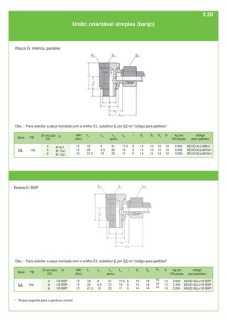 G
M 8x1
M 10x1
M 10x1
código
para pedidos
AEUO 4LLxM8x1
AEUO 6LLxM10x1
AEUO 8LLxM10x1
100
kg por
100 peças
2,800
3,300
3,500
União orientável simples (banjo)
Rosca G: métrica, paralela
LL
1)
Torque sugerido para o parafuso central.
Rosca G: BSP
S3
10
12
14
S1
14
14
14
S2
14
14
14
i
6
6
6
L4
11,5
10
11
L3
aprox.
21
22
23
L2
8
9,5
10
L1
18
20
21,5
MA1)
(Nm)
15
15
15
Ø ext.tubo
OD
4
6
8
D
13
13
13
Série PB
G
1/8 BSP
1/8 BSP
1/8 BSP
código
para pedidos
AEUO 4LLx1/8 BSP
AEUO 6LLx1/8 BSP
AEUO 8LLx1/8 BSP
100
kg por
100 peças
3,000
3,300
3,500
LL
S3
10
12
14
S1
14
14
14
S2
14
14
14
i
6
6
6
L4
11,5
10
11
L3
aprox.
21
22
23
L2
8
9,5
10
L1
18
20
21,5
MA1)
(Nm)
15
15
15
Ø ext.tubo
OD
4
6
8
D
13
13
13
Série PB
Obs.: Para solicitar a peça montada com a anilha E2, substituir E por E2 no "código para pedidos"
Obs.: Para solicitar a peça montada com a anilha E2, substituir E por E2 no "código para pedidos"
3.20
 