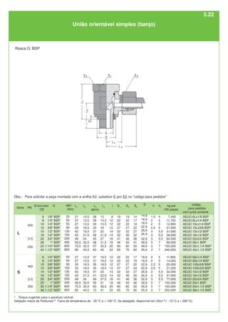 L
Ø ext.tubo
OD
6
8
10
12
15
18
22
28
25
42
6
8
10
12
14
16
20
25
30
38
S3
14
17
19
22
27
32
36
41
50
60
17
19
22
24
27
30
36
46
50
60
D
14,9
18,9
18,9
22,9
26,9
26,9
32,9
39,9
49,9
55,9
18,9
18,9
22,9
22,9
26,9
26,9
32,9
39,9
49,9
55,9
h
1,5
2
2
2,5
3
3
3
3
3
3
2
2
2,5
2,5
3
3
3
3
3
3
kg por
100 peças
7,400
11,700
12,800
21,500
31,000
38,000
64,500
89,000
150,000
240,000
11,900
14,000
20,000
21,200
32,000
41,000
77,000
102,000
163,000
252,000
G
1/8" BSP
1/4" BSP
1/4" BSP
3/8" BSP
1/2" BSP
1/2" BSP
3/4" BSP
1" BSP
1.1/4" BSP
1.1/2" BSP
1/4" BSP
1/4" BSP
3/8" BSP
3/8" BSP
1/2" BSP
1/2" BSP
3/4" BSP
1" BSP
1.1/4" BSP
1.1/2" BSP
MA1)
(Nm)
25
50
50
90
130
150
250
400
600
800
50
50
90
100
130
150
250
400
600
800
L1
21
27
27
33
42
43
48
59,5
70,5
80
27
27
33
33
42
43
48
59,5
70,5
80
L2
10,5
13,5
13,5
16,5
19,5
21,5
24
30,5
35,5
40,5
13,5
13,5
16,5
16,5
19,5
21,5
24
30,5
35,5
40,5
L3
aprox.
28
29
30
33
37
38
45
48
57
63
31
31
35
35
41
41
49
55
63
72
L4
13
14,5
15,5
18
22
21,5
27
31,5
35,5
40
16,5
16,5
18,5
18,5
23
22,5
27,5
31
36,5
41
i
8
12
12
12
14
14
16
18
20
22
12
12
12
12
14
14
16
18
20
22
S1
19
22
22
27
32
32
41
46
60
65
22
22
27
27
32
32
41
46
60
65
S2
19
22
22
27
32
36
46
50
60
70
22
22
27
27
32
36
46
50
60
70
h1
4
5
5
5
5,5
5,5
5,5
7
7
7
5
5
5
5
5,5
5,5
5,5
7
7
7
código
para pedidos
com junta cortante
AEUO 6Lx1/8 BSP
AEUO 8Lx1/4 BSP
AEUO 10Lx1/4 BSP
AEUO 12Lx3/8 BSP
AEUO 15x1/2 BSP
AEUO 18x1/2 BSP
AEUO 22x3/4 BSP
AEUO 28x1 BSP
AEUO 35x1.1/4 BSP
AEUO 42x1.1/2 BSP
AEUO 6Sx1/4 BSP
AEUO 8Sx1/4 BSP
AEUO 10Sx3/8 BSP
AEUO 12Sx3/8 BSP
AEUO 14x1/2 BSP
AEUO 16x1/2 BSP
AEUO 20x3/4 BSP
AEUO 25x1 BSP
AEUO 30x1.1/4 BSP
AEUO 38x1.1/2 BSP
400
250
315
315
400
S
250
1)
Torque sugerido para o parafuso central.
Vedação macia de Perbunan ® -
Faixa de temperatura de - 25°C a + 100°C. Se desejado, disponível em Viton ®
( - 15°C a + 200°C).
União orientável simples (banjo)
Rosca G: BSP
Série PB
Obs.: Para solicitar a peça montada com a anilha E2, substituir E por E2 no "código para pedidos"
3.22
 