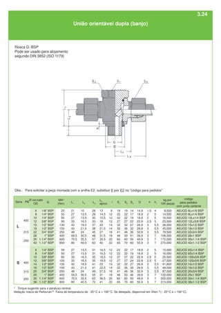 L2
10
13,5
13,5
16,5
19,5
21,5
24
30,5
35,5
40,5
13,5
13,5
16,5
16,5
19,5
21,5
24
30,5
35,5
40,5
L3
28
29
30
33
37
38
45
48
57
63
31
31
35
35
41
41
49
55
63
72
L1
21
27
27
33
42
43
48
59,5
70,5
80
27
27
33
33
42
43
48
59,5
70,5
80
MA1)
(Nm)
25
50
50
90
130
150
250
400
600
800
50
50
90
100
130
150
250
400
600
800
G
1/8" BSP
1/4" BSP
1/4" BSP
3/8" BSP
1/2" BSP
1/2" BSP
3/4" BSP
1" BSP
1.1/4" BSP
1.1/2" BSP
1/4" BSP
1/4" BSP
3/8" BSP
3/8" BSP
1/2" BSP
1/2" BSP
3/4" BSP
1" BSP
1.1/4" BSP
1.1/2" BSP
250
S
L
315
L4
aprox.
13
14,5
15,5
18
22
21,5
27
31,5
35,5
40
16,5
16,5
18,5
18,5
23
22,5
27,5
31
36,5
41
Ø ext.tubo
OD
6
8
10
12
15
18
22
28
35
42
6
8
10
12
14
16
20
25
30
38
400
código
para pedidos
com junta cortante
AEUOD 6Lx1/8 BSP
AEUOD 8Lx1/4 BSP
AEUOD 10Lx1/4 BSP
AEUOD 12Lx3/8 BSP
AEUOD 15x1/2 BSP
AEUOD 18x1/2 BSP
AEUOD 22x3/4 BSP
AEUOD 28x1 BSP
AEUOD 35x1.1/4 BSP
AEUOD 42x1.1/2 BSP
AEUOD 6Sx1/4 BSP
AEUOD 8Sx1/4 BSP
AEUOD 10Sx3/8 BSP
AEUOD 12Sx3/8 BSP
AEUOD 14x1/2 BSP
AEUOD 16x1/2 BSP
AEUOD 20x3/4 BSP
AEUOD 25x1 BSP
AEUOD 30x1.1/4 BSP
AEUOD 38x1.1/2 BSP
i
8
12
12
12
14
14
16
18
20
22
12
12
12
12
14
14
16
18
20
22
S1
19
22
22
27
32
32
41
46
60
65
22
22
27
27
32
32
41
46
60
65
S2
19
22
22
27
32
36
46
50
60
70
22
22
27
27
32
36
46
50
60
70
D
14,9
18,9
18,9
22,9
26,9
26,9
32,9
39,9
49,9
55,9
18,9
18,9
22,9
22,9
26,9
26,9
32,9
39,9
49,9
55,9
S3
14
17
19
22
27
32
36
41
50
60
17
19
22
24
27
30
36
46
50
60
h
1,5
2
2
2,5
3
3
3
3
3
3
2
2
2,5
2,5
3
3
3
3
3
3
h1
4
5
5
5
5,5
5,5
5,5
7
7
7
5
5
5
5
5,5
5,5
5,5
7
7
7
kg por
100 peças
8,500
14,500
16,500
23,500
38,000
45,000
79,500
108,000
172,000
275,000
15,000
16,000
25,500
27,500
41,800
48,000
87,500
132,000
200,000
313,000
400
315
250
1)
Torque sugerido para o parafuso central.
Vedação macia de Perbunan ® -
Faixa de temperatura de - 25°C a + 100°C. Se desejado, disponível em Viton ®
( - 25°C a + 100°C).
União orientável dupla (banjo)
Rosca G: BSP
Pode ser usado para alojamento
segundo DIN 3852 (ISO 1179)
Série PB
Obs.: Para solicitar a peça montada com a anilha E2, substituir E por E2 no "código para pedidos"
3.24
 