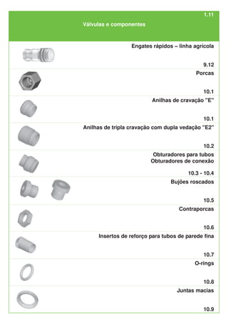 Válvulas e componentes
1.11
Anilhas de cravação "E"
Obturadores para tubos
Obturadores de conexão
10.6
10.5
10.3 - 10.4
10.1
Anilhas de tripla cravação com dupla vedação "E2"
10.2
Porcas
10.1
Bujões roscados
Contraporcas
Insertos de reforço para tubos de parede fina
O-rings
10.9
10.8
10.7
Juntas macias
Engates rápidos – linha agrícola
9.12
 