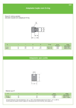 Adaptador para solda
Material: aço 37
G
M 8x1
M10x1
l
16
16
i
8,5
8,5
S
12
12
D
9,5
11,5
O-ring
6,07x1,78
7,65x1,78
kg por
100 peças
1,000
1,200
código
para pedidos
AABJO M8x1
AABJO M10x1
G
M 10x1
1/4"BSP
l
25
30
kg por
100 peças
4,600
5,700
código
para pedidos
AASF M10x1
AASF 1/4 BSP
D
20
22
O-ring de Perbunan®
. Faixa de temperatura - 25° a + 100°C. Sob solicitação disponível em Viton®
(- 15° a + 200°C).
Outros bujões de vedação constam à página 53. Obturadores para cones interiores, vide à página 54.
Rosca G: métrica, paralela
obturador roscado com vedação por O-ring
Adaptador bujão com O-ring
4.4
 