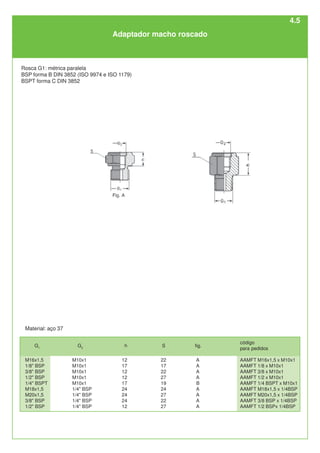 S
22
17
22
27
19
24
27
22
27
fig.
A
A
A
A
B
A
A
A
A
código
para pedidos
AAMFT M16x1,5 x M10x1
AAMFT 1/8 x M10x1
AAMFT 3/8 x M10x1
AAMFT 1/2 x M10x1
AAMFT 1/4 BSPT x M10x1
AAMFT M18x1,5 x 1/4BSP
AAMFT M20x1,5 x 1/4BSP
AAMFT 3/8 BSP x 1/4BSP
AAMFT 1/2 BSPx 1/4BSP
G2
M10x1
M10x1
M10x1
M10x1
M10x1
1/4" BSP
1/4" BSP
1/4" BSP
1/4" BSP
h
12
17
12
12
17
24
24
24
12
G1
M16x1,5
1/8" BSP
3/8" BSP
1/2" BSP
1/4" BSPT
M18x1,5
M20x1,5
3/8" BSP
1/2" BSP
Material: aço 37
Adaptador macho roscado
Rosca G1: métrica paralela
BSP forma B DIN 3852 (ISO 9974 e ISO 1179)
BSPT forma C DIN 3852
4.5
 