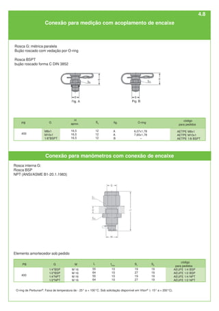 Conexão para manômetros com conexão de encaixe
código
para pedidos
AETPE M8x1
AETPE M10x1
AETPE 1/8 BSPT
H
aprox.
16,5
16,5
16,5
S3
12
12
12
fig.
A
A
B
O-ring
6,07x1,78
7,65x1,78
–
PB
400
código
para pedidos
AEUFE 1/4 BSP
AEUFE 1/2 BSP
AEUFE 1/4 NPT
AEUFE 1/2 NPT
G
1/4"BSP
1/2"BSP
1/4"NPT
1/2"NPT
M
M 16
M 16
M 16
M 16
L
55
64
55
64
tmax.
10
10
10
10
PB
400
S1
19
27
19
27
S5
19
19
19
19
G
M8x1
M10x1
1/8"BSPT
Conexão para medição com acoplamento de encaixe
Rosca interna G:
Rosca BSP
NPT (ANSI/ASME B1-20.1.1983)
Elemento amortecedor sob pedido
O-ring de Perbunan®
. Faixa de temperatura de - 25° a + 100°C. Sob solicitação disponível em Viton®
(- 15° a + 200°C).
Rosca G: métrica paralela
Bujão roscado com vedação por O-ring
Rosca BSPT
bujão roscado forma C DIN 3852
4.8
 