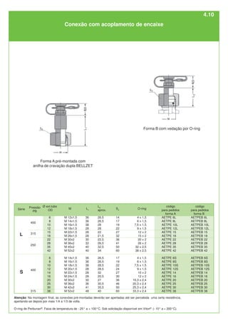 315
250
400
S
L
Ø ext.tubo
OD
6
8
10
12
15
18
22
28
35
42
6
8
10
12
14
16
20
25
30
38
S2
14
17
19
22
27
32
36
41
50
60
17
19
22
24
27
30
36
46
50
60
L2
aprox.
26,5
26,5
28
28
22
21,5
22,5
26,5
32,5
34
26,5
26,5
28,5
28,5
32
20,5
27
30,5
35,5
40
M
M 12x1,5
M 14x1,5
M 16x1,5
M 18x1,5
M 22x1,5
M 26x1,5
M 30x2
M 36x2
M 45x2
M 52x2
M 14x1,5
M 16x1,5
M 18x1,5
M 20x1,5
M 22x1,5
M 24x1,5
M 30x2
M 36x2
M 42x2
M 52x2
L1
36
36
38
28
28
28
30
32
40
40
36
36
38
28
28
28
30
36
41
48
O-ring
4 x 1,5
6 x 1,5
7,5 x 1,5
9 x 1,5
12 x 2
15 x 2
20 x 2
26 x 2
32 x 2,5
38 x 2,5
4 x 1,5
6 x 1,5
7,5 x 1,5
9 x 1,5
10 x 2
12 x 2
16,3 x 2,4
20,3 x 2,4
25,3 x 2,4
33,3 x 2,4
código
para pedidos
forma B
AETPEB 6L
AETPEB 8L
AETPEB 10L
AETPEB 12L
AETPEB 15
AETPEB 18
AETPEB 22
AETPEB 28
AETPEB 35
AETPEB 42
AETPEB 6S
AETPEB 8S
AETPEB 10S
AETPEB 12S
AETPEB 14
AETPEB 16
AETPEB 20
AETPEB 25
AETPEB 30
AETPEB 38
código
para pedidos
forma A
AETPE 6L
AETPE 8L
AETPE 10L
AETPE 12L
AETPE 15
AETPE 18
AETPE 22
AETPE 28
AETPE 35
AETPE 42
AETPE 6S
AETPE 8S
AETPE 10S
AETPE 12S
AETPE 14
AETPE 16
AETPE 20
AETPE 25
AETPE 30
AETPE 38
Forma A pré-montada com
anilha de cravação dupla BELLZET
Forma B com vedação por O-ring
315
Atenção: Na montagem final, as conexões pré-montadas deverão ser apertadas até ser percebida uma certa resistência,
apertando-se depois por mais 1/4 a 1/3 de volta.
O-ring de Perbunan®
. Faixa de temperatura de - 25° a + 100°C. Sob solicitação disponível em Viton®
(- 15° a + 200°C).
Conexão com acoplamento de encaixe
400
Série
Pressão
PB
4.10
 