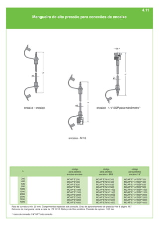 encaixe - 1/4" BSP para manômetro1)
encaixe - M 16
encaixe - encaixe
código
para pedidos
encaixe 1/4"
MCAP*E*1/4"BSP*200
MCAP*E*1/4"BSP*400
MCAP*E*1/4"BSP*630
MCAP*E*1/4"BSP*800
MCAP*E*1/4"BSP*1000
MCAP*E*1/4"BSP*1500
MCAP*E*1/4"BSP*2000
MCAP*E*1/4"BSP*2500
MCAP*E*1/4"BSP*3200
MCAP*E*1/4"BSP*4000
código
para pedidos
encaixe – M16
MCAP*E*M16*200
MCAP*E*M16*400
MCAP*E*M16*630
MCAP*E*M16*800
MCAP*E*M16*1000
MCAP*E*M16*1500
MCAP*E*M16*2000
MCAP*E*M16*2500
MCAP*E*M16*3200
MCAP*E*M16*4000
código
para pedidos
encaixe-encaixe
MCAP*E*200
MCAP*E*400
MCAP*E*630
MCAP*E*800
MCAP*E*1000
MCAP*E*1500
MCAP*E*2000
MCAP*E*2500
MCAP*E*3200
MCAP*E*4000
L
200
400
630
800
1000
1500
2000
2500
3200
4000
Raio de curvatura min. 20 mm. Comprimentos especiais sob consulta. Grau de aproveitamento de pressão vide à página 167.
Estrutura da mangueira: alma e capa de PA 11/12. Reforço de fibra sintética. Pressão de ruptura: 1100 bar.
1)
rosca de conexão 1/4" NPT sob consulta
Mangueira de alta pressão para conexões de encaixe
4.11
 