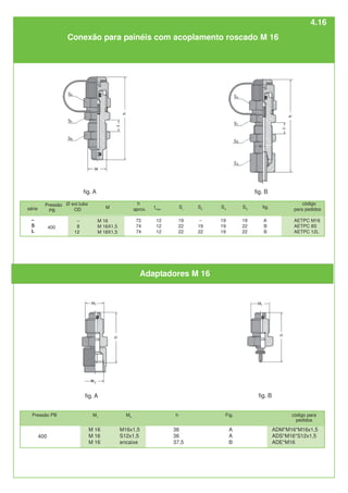 fig. B
fig. A
Pressão PB M1
M2
h Fig. código para
pedidos
400
M16x1,5
S12x1,5
encaixe
M 16
M 16
M 16
A
A
B
36
36
37,5
ADM*M16*M16x1,5
ADS*M16*S12x1,5
ADE*M16
fig.
A
B
B
código
para pedidos
AETPC M16
AETPC 8S
AETPC 12L
S5
19
22
22
S4
19
19
19
S2
–
19
22
S1
19
22
22
tmax.
12
12
12
h
aprox.
72
74
74
M
M 16
M 16X1,5
M 18X1,5
Ø ext.tubo
OD
–
8
12
fig. A fig. B
Adaptadores M 16
Conexão para painéis com acoplamento roscado M 16
série
–
S
L
Pressão
PB
400
4.16
 
