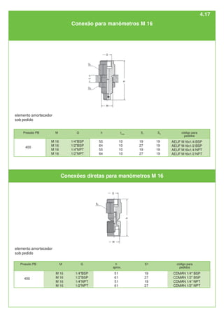 AEUF M16x1/4 BSP
AEUF M16x1/2 BSP
AEUF M16x1/4 NPT
AEUF M16x1/2 NPT
Pressão PB M G h S1 código para
aprox. pedidos
M 16
M 16
M 16
M 16
19
27
19
27
51
61
51
61
1/4"BSP
1/2"BSP
1/4"NPT
1/2"NPT
Pressão PB M G h tmax.
S1
S5
código para
pedidos
M 16
M 16
M 16
M 16
1/4"BSP
1/2"BSP
1/4"NPT
1/2"NPT
55
64
55
64
10
10
10
10
19
27
19
27
19
19
19
19
400
400
CDMAN 1/4" BSP
CDMAN 1/2" BSP
CDMAN 1/4" NPT
CDMAN 1/2" NPT
elemento amortecedor
sob pedido
elemento amortecedor
sob pedido
Conexões diretas para manômetros M 16
Conexão para manômetros M 16
4.17
 