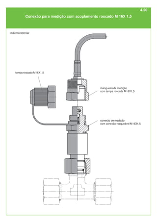 mangueira de medição
com tampa roscada M16X1,5
conexão de medição
com conexão rosqueável M16X1,5
tampa roscada M16X1,5
Conexão para medição com acoplamento roscado M 16X 1,5
máximo 630 bar
4.20
 