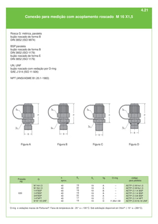 630
O-ring
–
–
–
–
–
–
11,89x1,98
fig.
A
A
B
A
A
C
D
código
para pedidos
AETP1,5 M14x1,5
AETP1,5 M16x1,5
AETP1,5 1/4 BSP
AETP1,5 1/4 BSP
AETP1,5 3/8 BSP
AETP1,5 1/4 NPT
AETP1,5 9/16-18 UNF
S4
19
19
19
19
19
19
19
h
aprox.
40
40
40
40
40
40
40
S3
19
22
19
19
22
17
19
G
M 14x1,5
M 16x1,5
1/4"BSP
1/4"BSP
3/8"BSP
1/4"NPT
9/16"-18 UNF
Figura A Figura B Figura C Figura D
O-ring e vedações macias de Perbunan®
. Faixa de temperatura de - 25° a + 100°C. Sob solicitação disponível em Viton®
(- 15° a + 200°C).
Conexão para medição com acoplamento roscado M 16 X1,5
Rosca G: métrica, paralela
bujão roscado de forma B
DIN 3852 (ISO 9974)
BSP paralela
bujão roscado de forma B
DIN 3852 (ISO 1179)
bujão roscado de forma E
DIN 3852 (ISO 1179)
UN, UNF
bujão roscado com vedação por O-ring
SAE J 514 (ISO 11 926)
NPT (ANSI/ASME B1.20.1-1983)
Pressão
PB
4.21
 