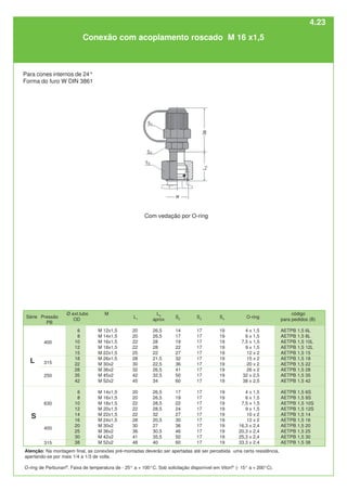 Com vedação por O-ring
400
Ø ext.tubo
OD
6
8
10
12
15
18
22
28
35
42
6
8
10
12
14
16
20
25
30
38
S2
14
17
19
22
27
32
36
41
50
60
17
19
22
24
27
30
36
46
50
60
L2
aprox.
26,5
26,5
28
28
22
21,5
22,5
26,5
32,5
34
26,5
26,5
28,5
28,5
32
20,5
27
30,5
35,5
40
M
M 12x1,5
M 14x1,5
M 16x1,5
M 18x1,5
M 22x1,5
M 26x1,5
M 30x2
M 36x2
M 45x2
M 52x2
M 14x1,5
M 16x1,5
M 18x1,5
M 20x1,5
M 22x1,5
M 24x1,5
M 30x2
M 36x2
M 42x2
M 52x2
O-ring
4 x 1,5
6 x 1,5
7,5 x 1,5
9 x 1,5
12 x 2
15 x 2
20 x 2
26 x 2
32 x 2,5
38 x 2,5
4 x 1,5
6 x 1,5
7,5 x 1,5
9 x 1,5
10 x 2
12 x 2
16,3 x 2,4
20,3 x 2,4
25,3 x 2,4
33,3 x 2,4
código
para pedidos (B)
AETPB 1,5 6L
AETPB 1,5 8L
AETPB 1,5 10L
AETPB 1,5 12L
AETPB 1,5 15
AETPB 1,5 18
AETPB 1,5 22
AETPB 1,5 28
AETPB 1,5 35
AETPB 1,5 42
AETPB 1,5 6S
AETPB 1,5 8S
AETPB 1,5 10S
AETPB 1,5 12S
AETPB 1,5 14
AETPB 1,5 16
AETPB 1,5 20
AETPB 1,5 25
AETPB 1,5 30
AETPB 1,5 38
L1
20
20
22
22
25
28
30
32
42
45
20
20
22
22
22
28
30
36
41
48
S3
17
17
17
17
17
17
17
17
17
17
17
17
17
17
17
17
17
17
17
17
S4
19
19
19
19
19
19
19
19
19
19
19
19
19
19
19
19
19
19
19
19
O-ring de Perbunan®
. Faixa de temperatura de - 25° a + 100°C. Sob solicitação disponível em Viton®
(- 15° a + 200°C).
Atenção: Na montagem final, as conexões pré-montadas deverão ser apertadas até ser percebida uma certa resistência,
apertando-se por mais 1/4 a 1/3 de volta.
L
S
Para cones internos de 24°
Forma do furo W DIN 3861
Conexão com acoplamento roscado M 16 x1,5
Série Pressão
PB
315
250
630
400
315
4.23
 