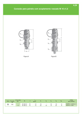 figura B
h
72
74
tmax.
aprox.
12
12
S1
19
22
S2
–
19
S4
19
19
S5
19
22
fig.
A
B
M
M 16X1,5
M 18X1,5
Figura B
Figura A
código
para pedidos
AETPC 1,5 M16x1,5
AETPC 1,5 8S
Conexão para painéis com acoplamento roscado M 16 x1,5
630
S
Série Pressão
PB
Ø ext.tubo
OD
–
8
4.24
 