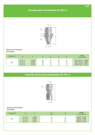 código
para pedidos
AEUF M16x1,5 1/4BSP
AEUF M16x1,5 1/2BSP
AEUF M16x1,5 1/4NPT
AEUF M16x1,5 1/2NPT
M
M 16x1,5
M 16x1,5
M 16x1.5
M 16x1,5
G
1/4"BSP
1/2"BSP
1/4"NPT
1/2"NPT
h
55
64
55
64
tmax.
10
10
10
10
S1
19
27
19
27
S5
19
19
19
19
M
M 16x1,5
M 16x1,5
M 16x1,5
M 16x1,5
S1
19
27
19
27
h
aprox.
51
61
51
61
G
1/4"BSP
1/2"BSP
1/4"NPT
1/2"NPT
código
para pedidos
AEDUF 1/4 BSP
AEDUF 1/2 BSP
AEDUF 1/4 NPT
AEDUF 1/2 NPT
elemento amortecedor
sob pedido
elemento amortecedor
sob pedido
630
630
Conexão direta para manômetros M 16x1,5
Conexão para manômetros M 16X1,5
Pressão PB
Pressão PB
4.25
 