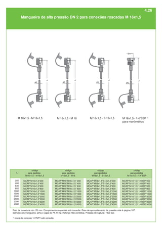 L
200
400
630
800
1000
1500
2000
2500
3200
4000
código
para pedidos
M16x1,5 - M16
MCAP*M16*M16x1,5* 200
MCAP*M16*M16x1,5* 400
MCAP*M16*M16x1,5* 630
MCAP*M16*M16x1,5* 800
MCAP*M16*M16x1,5*1000
MCAP*M16*M16x1,5*1500
MCAP*M16*M16x1,5*2000
MCAP*M16*M16x1,5*2500
MCAP*M16*M16x1,5*3200
MCAP*M16*M16x1,5*4000
código
para pedidos
M16x1,5 - m16x1,5
MCAP*M16x1,5*200
MCAP*M16x1,5*400
MCAP*M16x1,5*630
MCAP*M16x1,5*800
MCAP*M16x1,5*1000
MCAP*M16x1,5*1500
MCAP*M16x1,5*3000
MCAP*M16x1,5*3500
MCAP*M16x1,5*3200
MCAP*M16x1,5*4000
código
para pedidos
M16x1,5 - S12x1,5
MCAP*M16x1,5*S12x1,5*200
MCAP*M16x1,5*S12x1,5*400
MCAP*M16x1,5*S12x1,5*630
MCAP*M16x1,5*S12x1,5*800
MCAP*M16x1,5*S12x1,5*1000
MCAP*M16x1,5*S12x1,5*1500
MCAP*M16x1,5*S12x1,5*2000
MCAP*M16x1,5*S12x1,5*2500
MCAP*M16x1,5*S12x1,5*3200
MCAP*M16x1,5*S12x1,5*4000
M 16x1,5 - M 16
M 16x1,5 - M 16x1,5 M 16x1,5 - S 12x1,5 M 16x1,5 - 1/4"BSP 1)
para manômetros
código
para pedidos
M16x1,5 = 1/4"BSP
MCAP*M16*1,5*1/4BSP*200
MCAP*M16*1,5*1/4BSP*400
MCAP*M16*1,5*1/4BSP*630
MCAP*M16*1,5*1/4BSP*800
MCAP*M16*1,5*1/4BSP*1000
MCAP*M16*1,5*1/4BSP*1500
MCAP*M16*1,5*1/4BSP*3000
MCAP*M16*1,5*1/4BSP*3500
MCAP*M16*1,5*1/4BSP*3200
MCAP*M16*1,5*1/4BSP*4000
Raio de curvatura min. 20 mm. Comprimentos especiais sob consulta. Grau de aproveitamento de pressão vide à página 167.
Estrutura da mangueira: alma e capa de PA 11/12. Reforço: fibra sintética. Pressão de ruptura: 1900 bar.
1)
rosca de conexão 1/4"NPT sob consulta
Mangueira de alta pressão DN 2 para conexões roscadas M 16x1,5
4.26
 