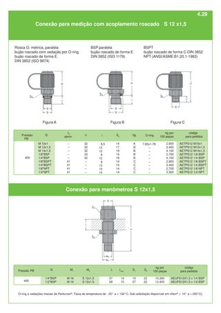 código
para pedidos
AETPS12 M10x1
AETPS12 M12x1,5
AETPS12 M14x1,5
AETPS12 1/8 BSP
AETPS12 1/4 BSP
AETPS12 1/8 BSPT
AETPS12 1/4 BSPT
AETPS12 1/8 NPT
AETPS12 1/4 NPT
h
32
32
32
33
32
–
–
–
–
i
8,5
12
12
8
12
8
12
10
15
fig.
A
B
B
B
B
C
C
C
C
O-ring
7,65x1,78
–
–
–
–
–
–
–
–
400
G
M 10x1
M 12x1,5
M 14x1,5
1/8"BSP
1/4"BSP
1/8"BSPT
1/4"BSPT
1/8"NPT
1/4"NPT
L1
aprox.
–
–
–
–
–
41
41
41
41
S3
14
17
19
14
19
14
14
14
14
kg por
100 peças
2,800
3,400
4,100
2,700
4,100
2,900
3,400
2,700
3,300
Figura C
Figura B
Figura A
figura A figura B
M1
M 16
M 16
L
57
69
tmax
.
10
10
S1
19
27
S5
22
22
kg por
100 peças
10,300
13,400
código
para pedidos
AEUFS12X1,5 x 1/4 BSP
AEUFS12X1,5 x 1/2 BSP
G
1/4"BSP
1/2"BSP
M2
S 12x1,5
S 12x1,5
Conexão para manômetros S 12x1,5
O-ring e vedações macias de Perbunan®
. Faixa de temperatura de - 25° a + 100°C. Sob solicitação disponível em Viton®
(- 15° a + 200°C).
400
Conexão para medição com acoplamento roscado S 12 x1,5
Rosca G: métrica, paralela
bujão roscado com vedação por O-ring
bujão roscado de forma E
DIN 3852 (ISO 9974)
BSP paralela
bujão roscado de forma E
DIN 3852 (ISO 1179)
BSPT
bujão roscado de forma C DIN 3852
NPT (ANSI/ASME B1.20.1-1983)
Pressão
PB
Pressão PB
4.29
 